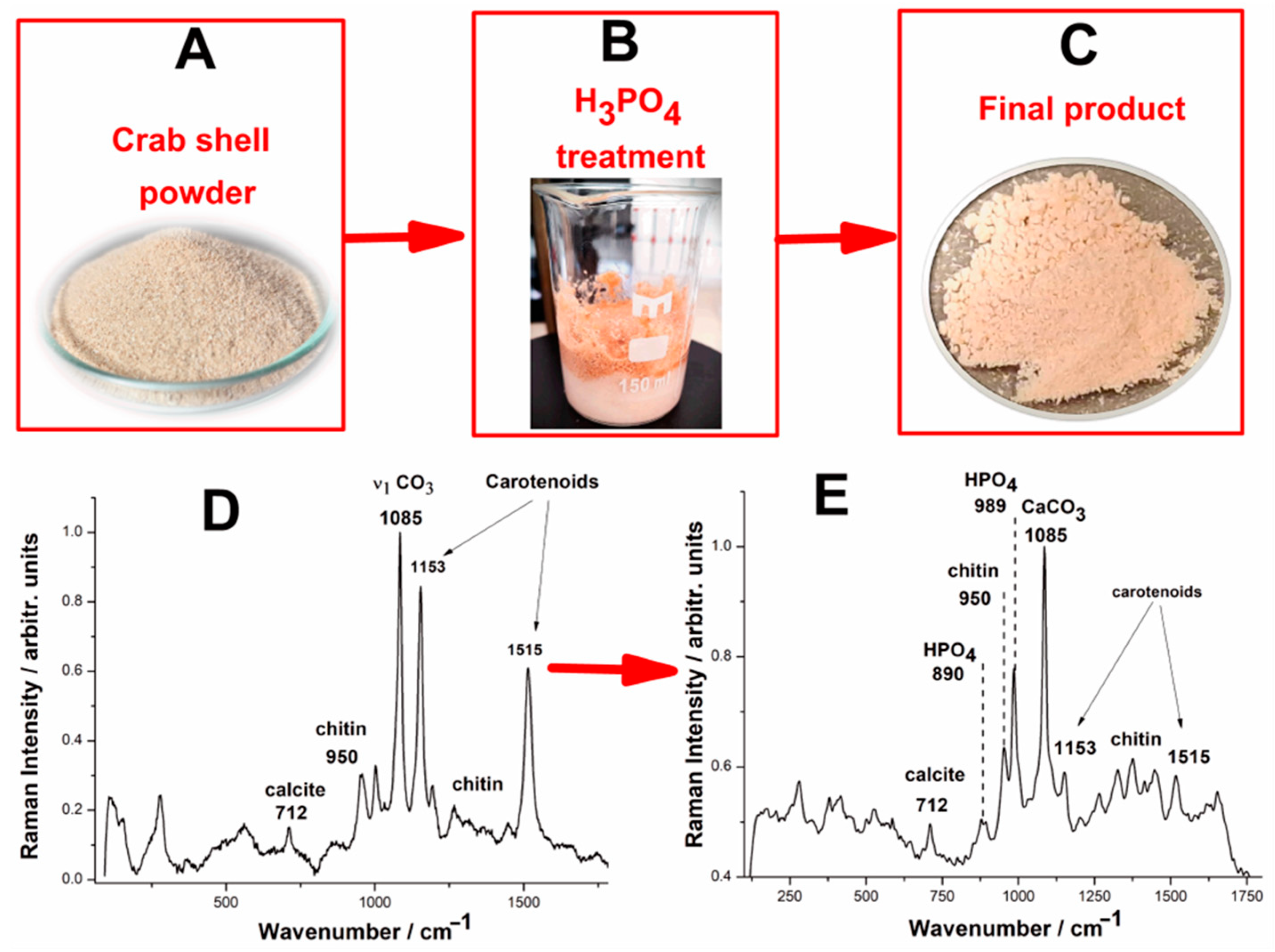 Processes 13 03413 g004