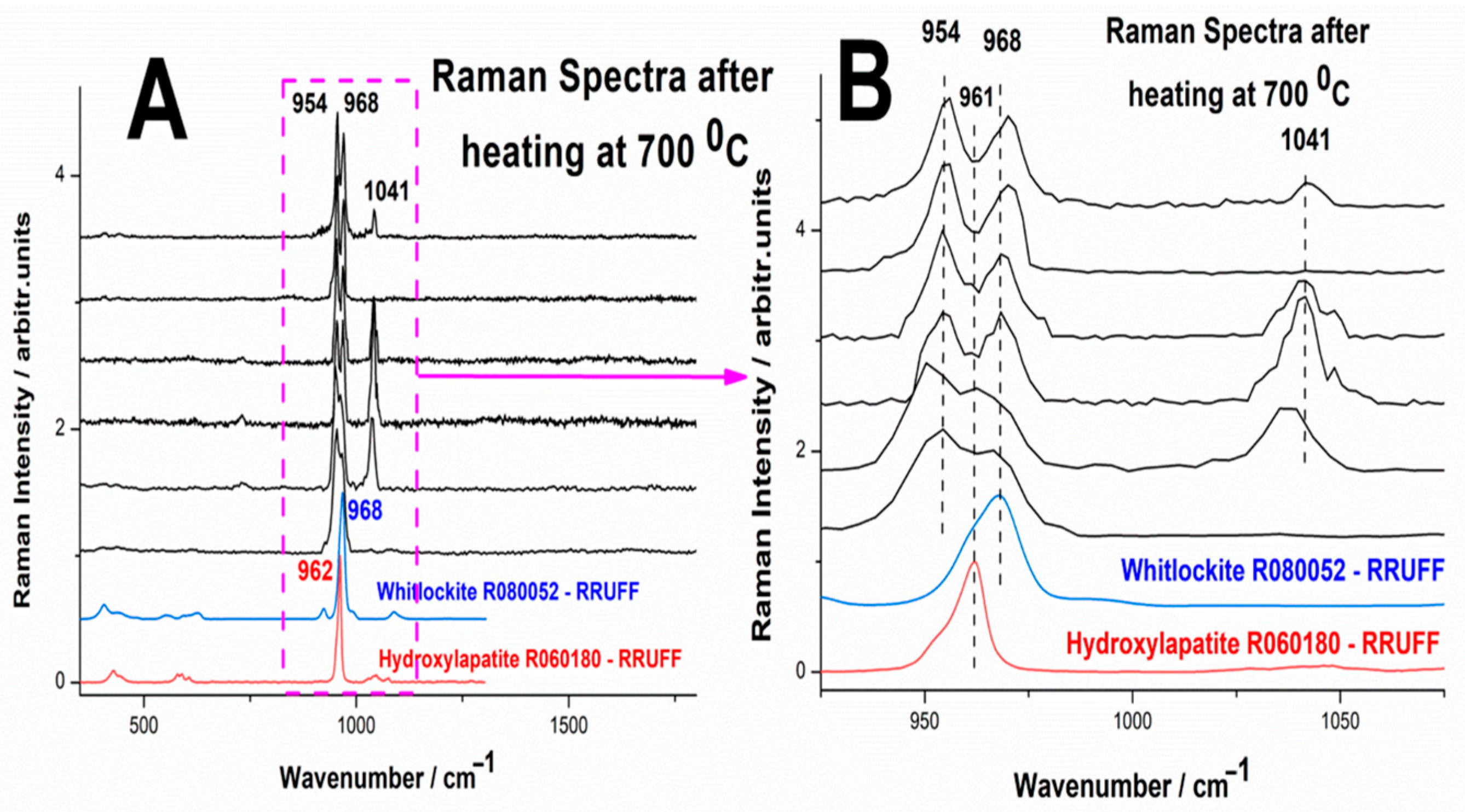 Processes 13 03413 g009