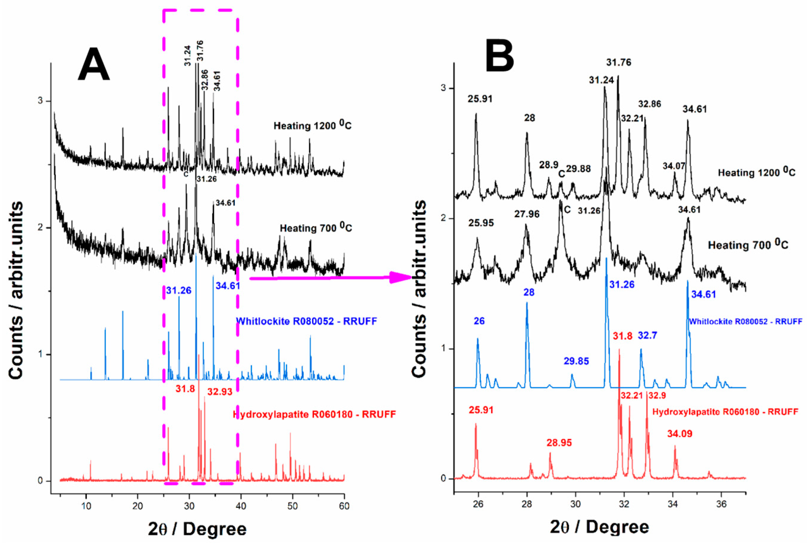 Processes 13 03413 g011