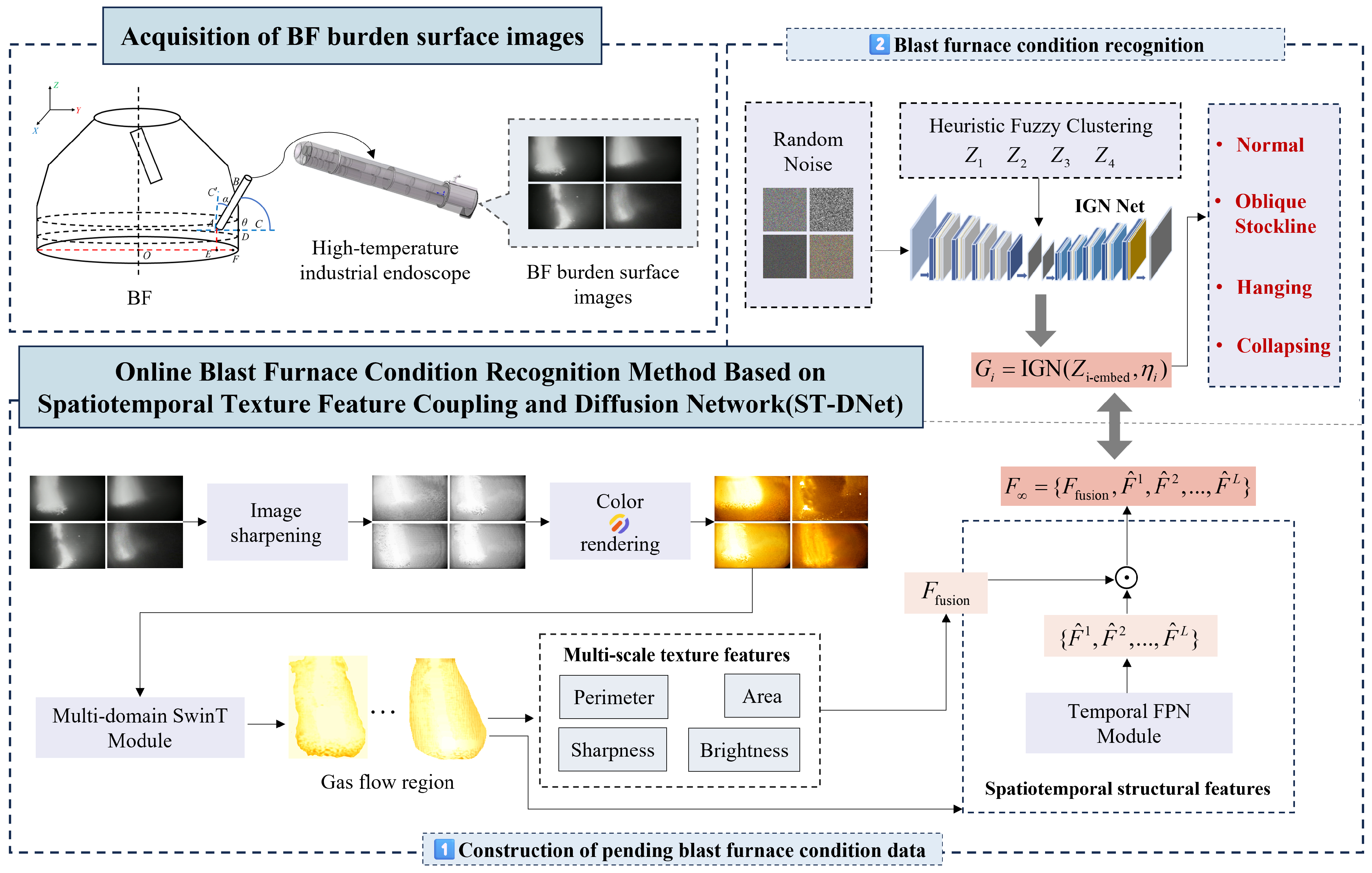 Processes 13 03416 g004 Processes 13 03416 g004