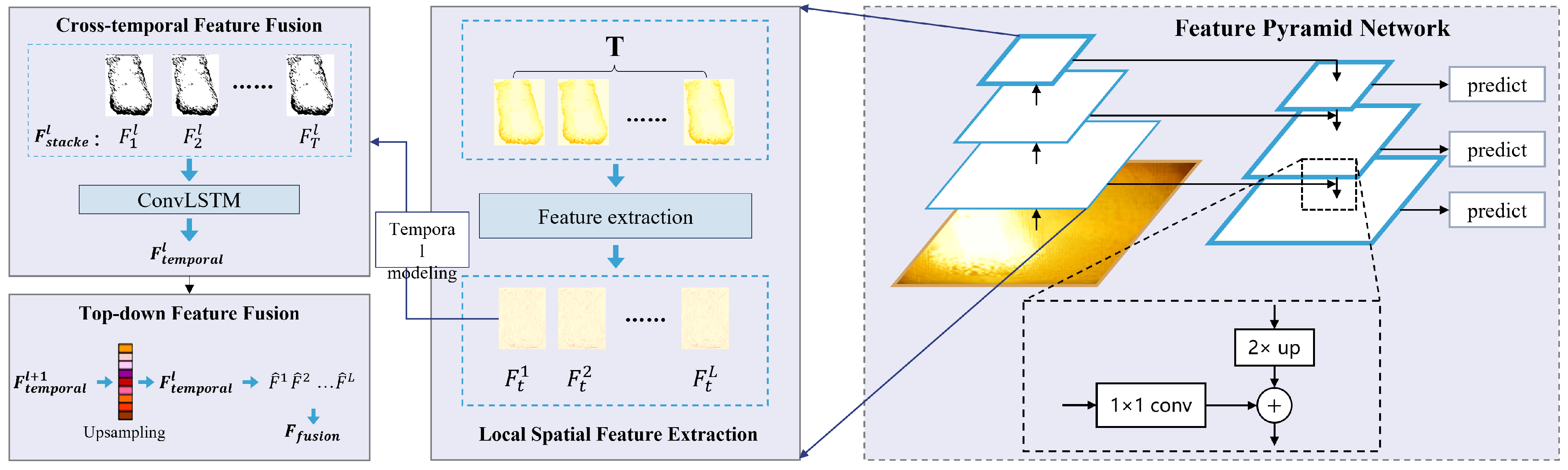 Processes 13 03416 g006 Processes 13 03416 g006