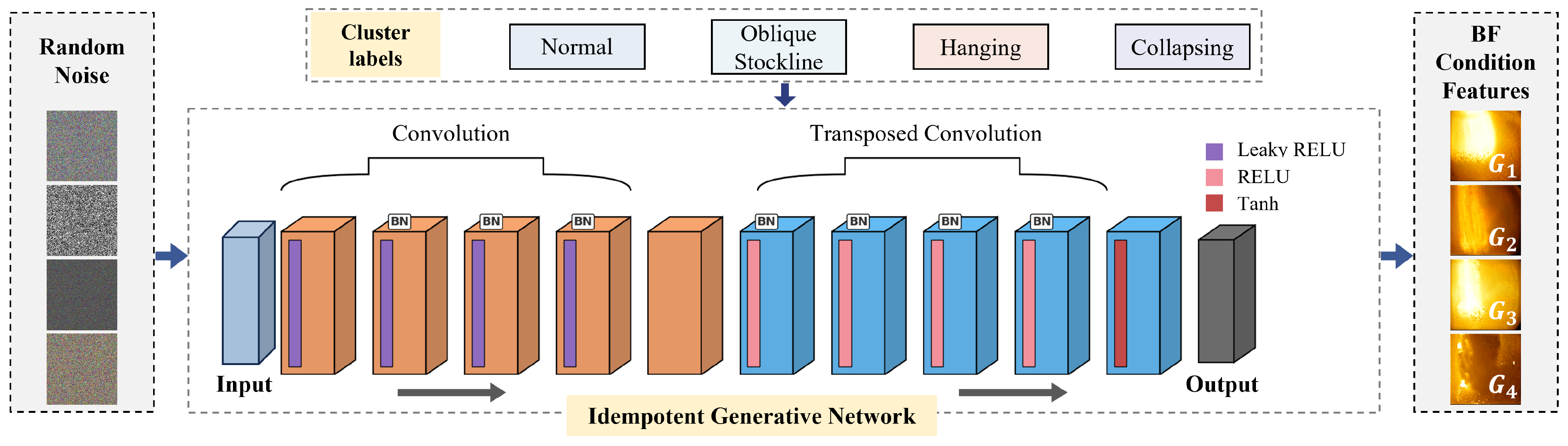 Processes 13 03416 g007 Processes 13 03416 g007