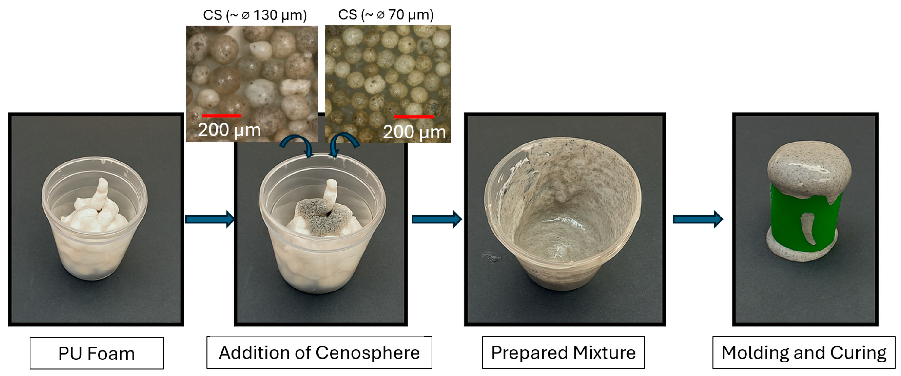 Processes 13 03420 g001