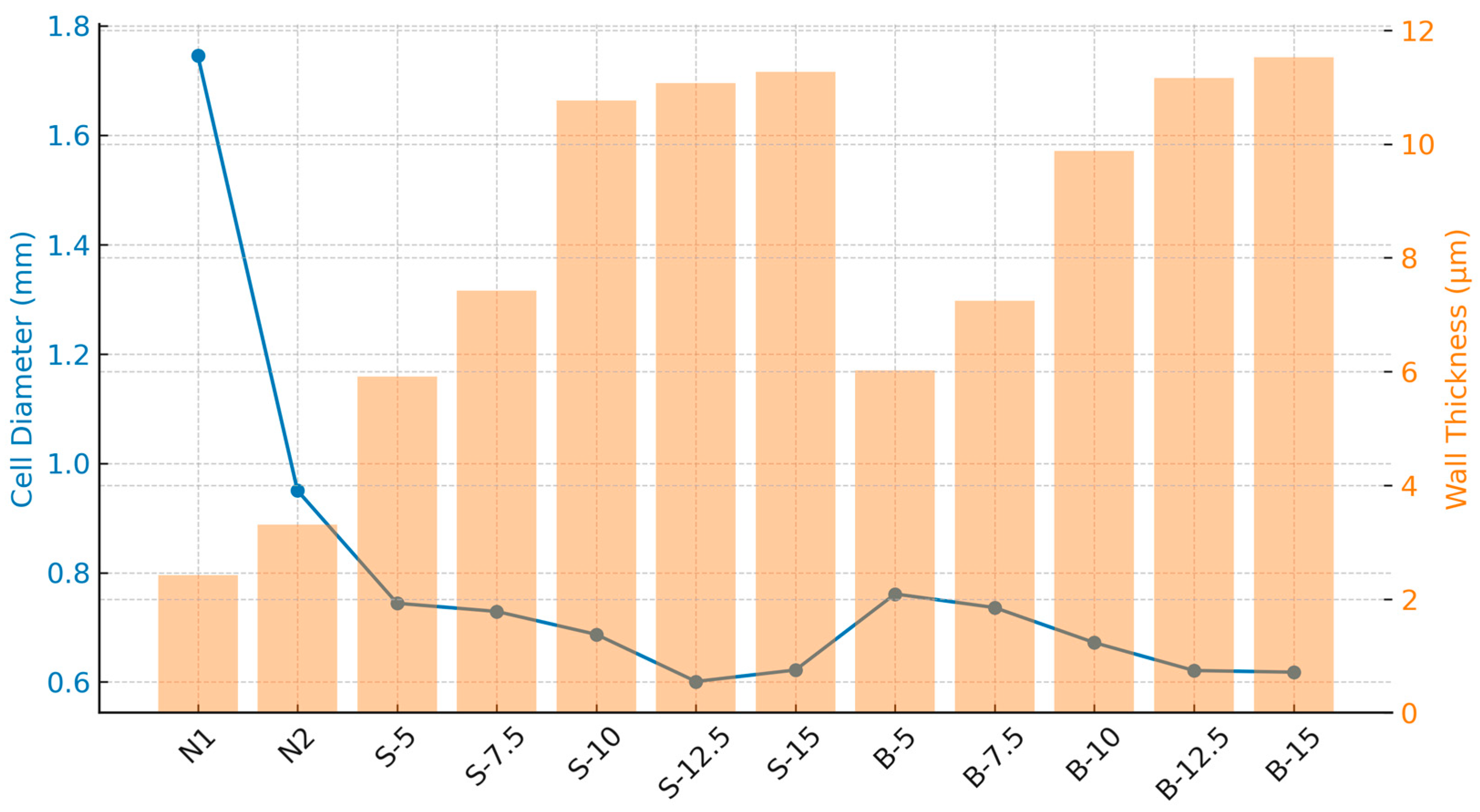 Processes 13 03420 g005