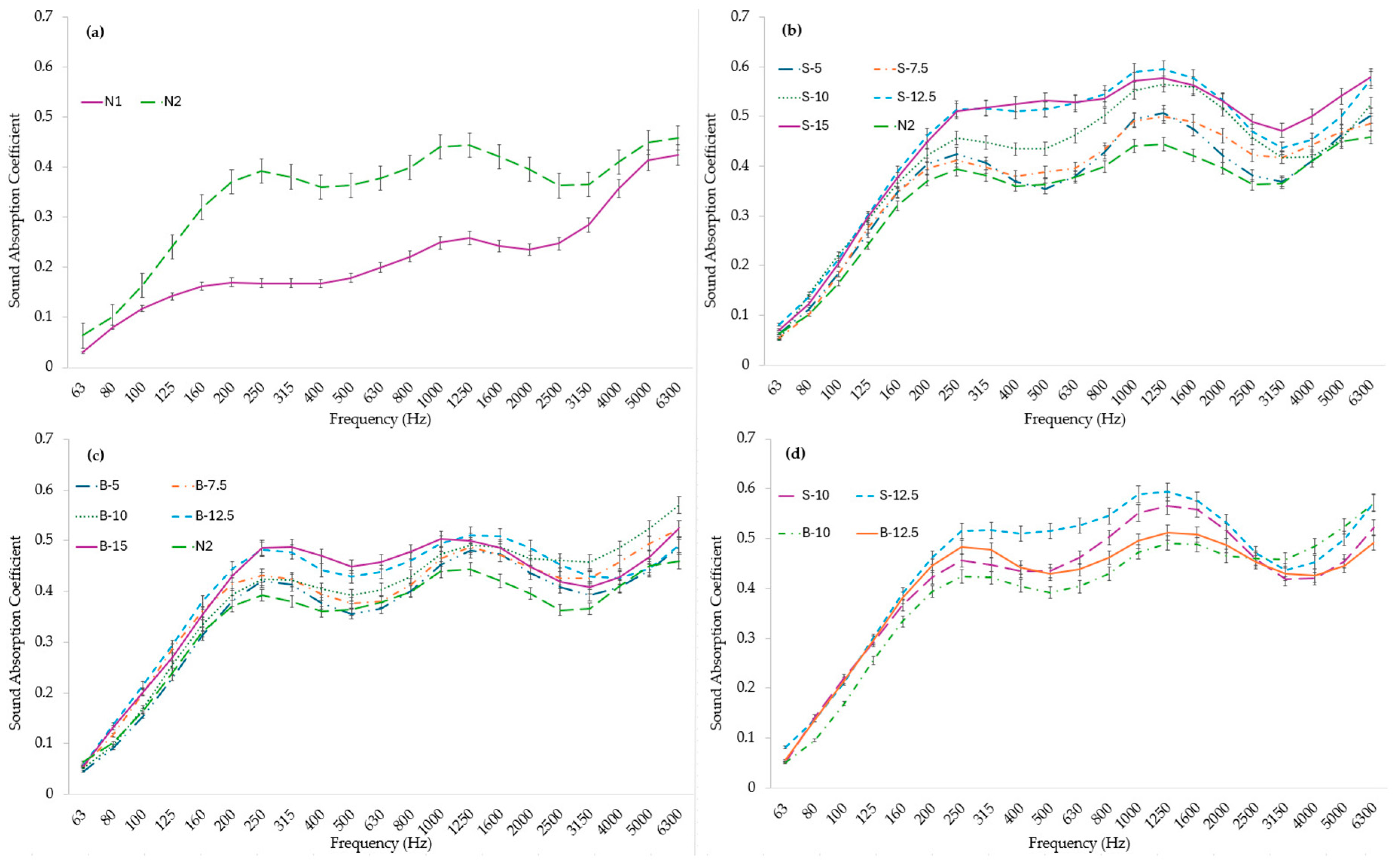 Processes 13 03420 g008