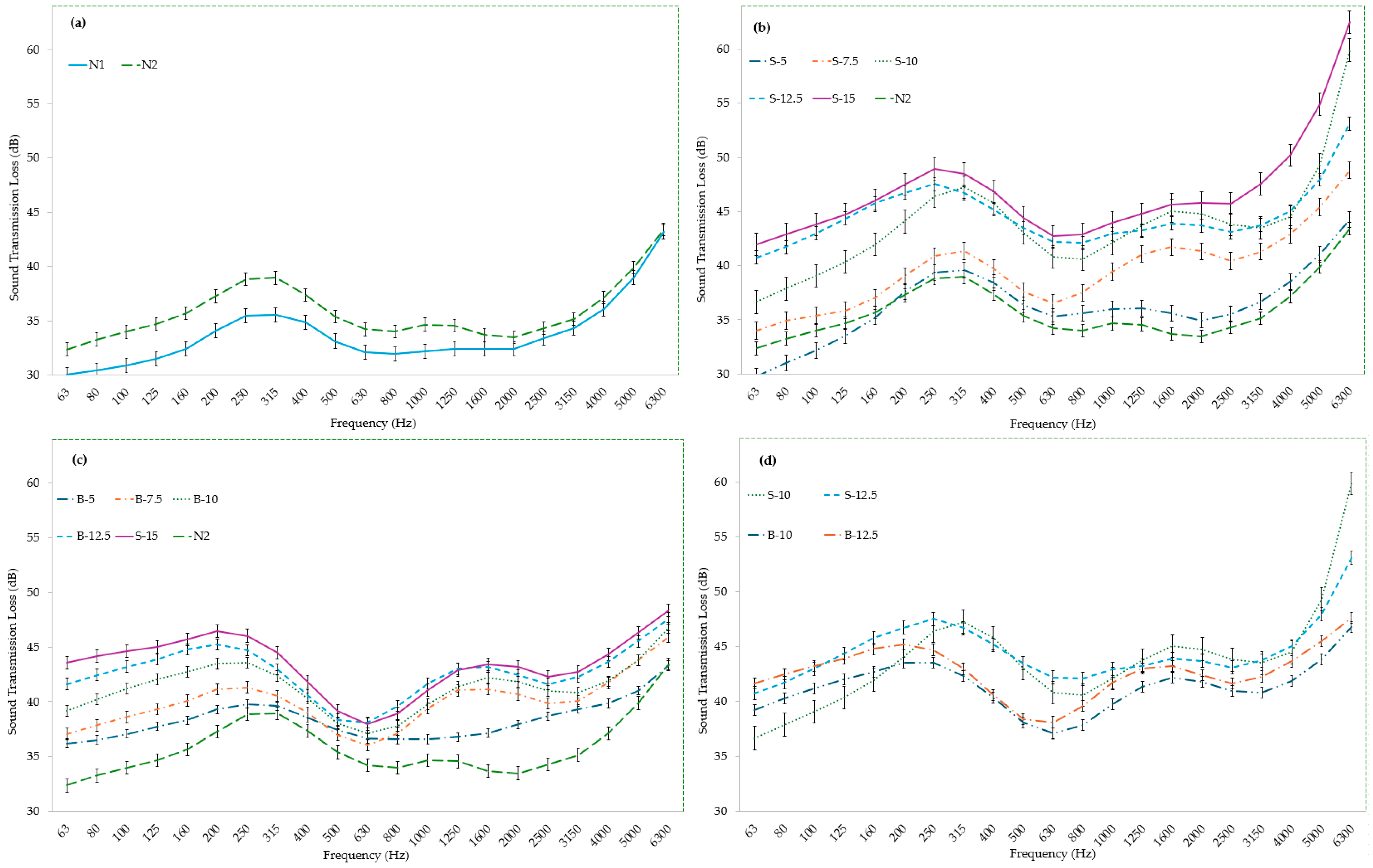 Processes 13 03420 g009
