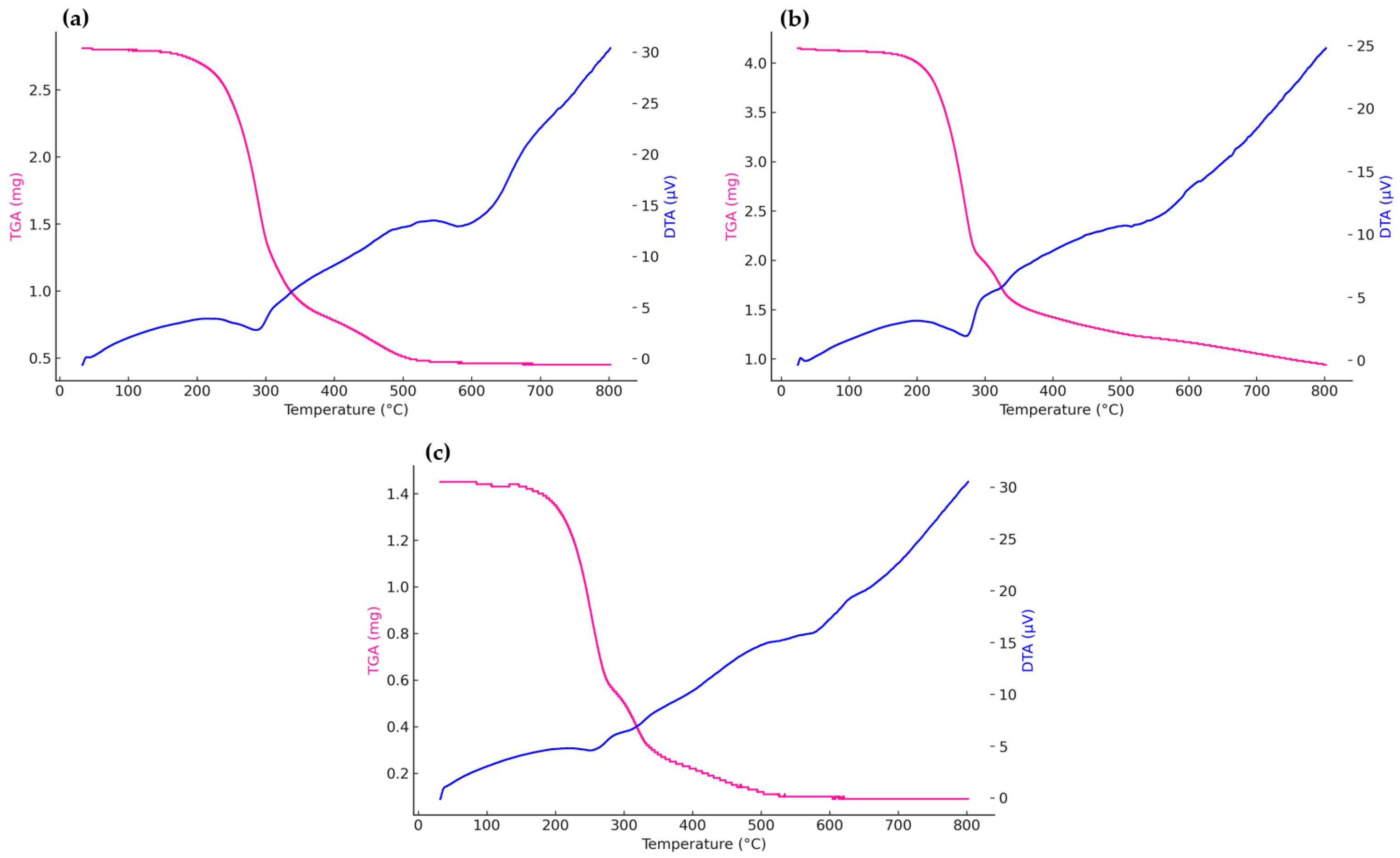 Processes 13 03420 g010