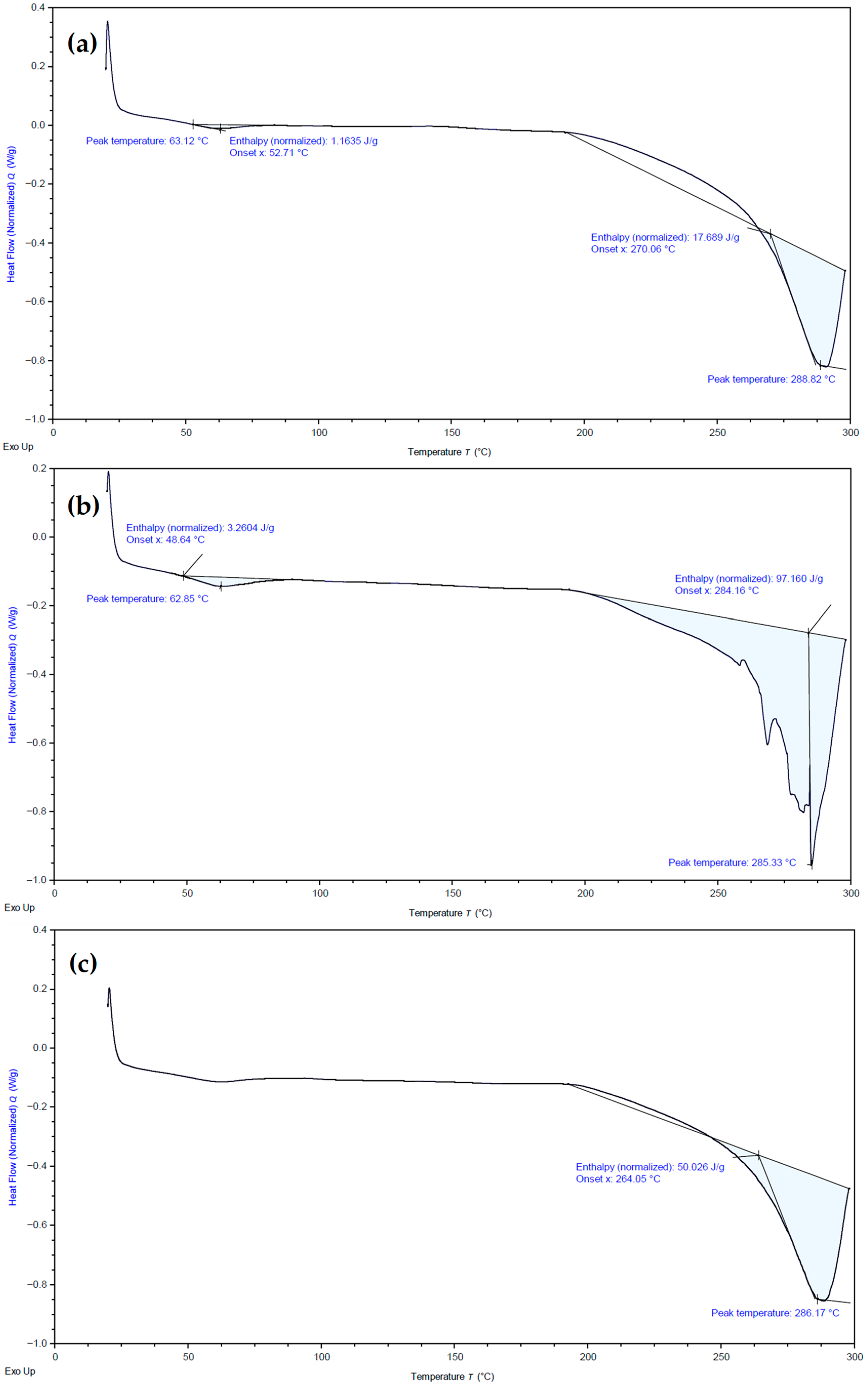 Processes 13 03420 g011