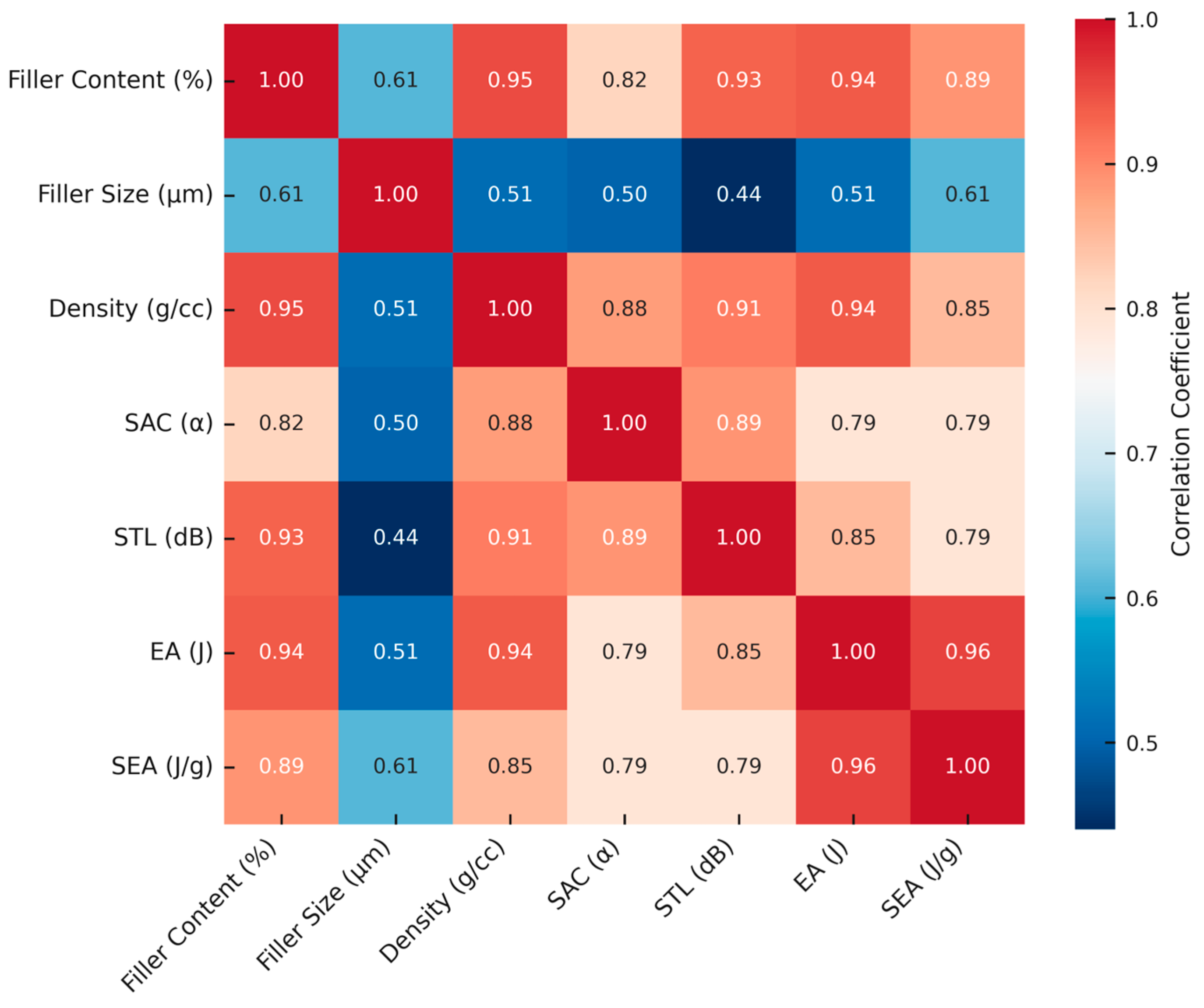 Processes 13 03420 g012