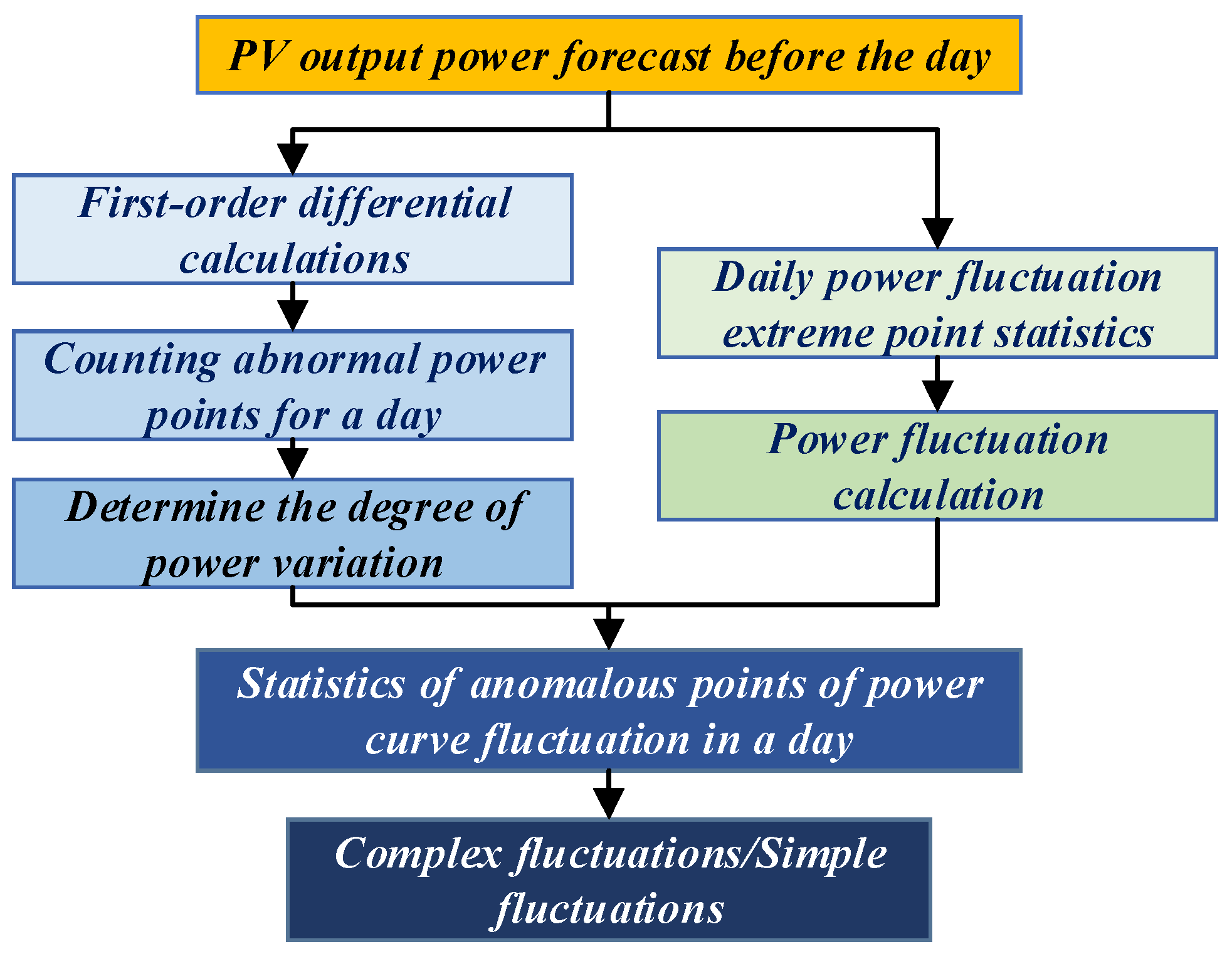 Processes 13 03422 g003