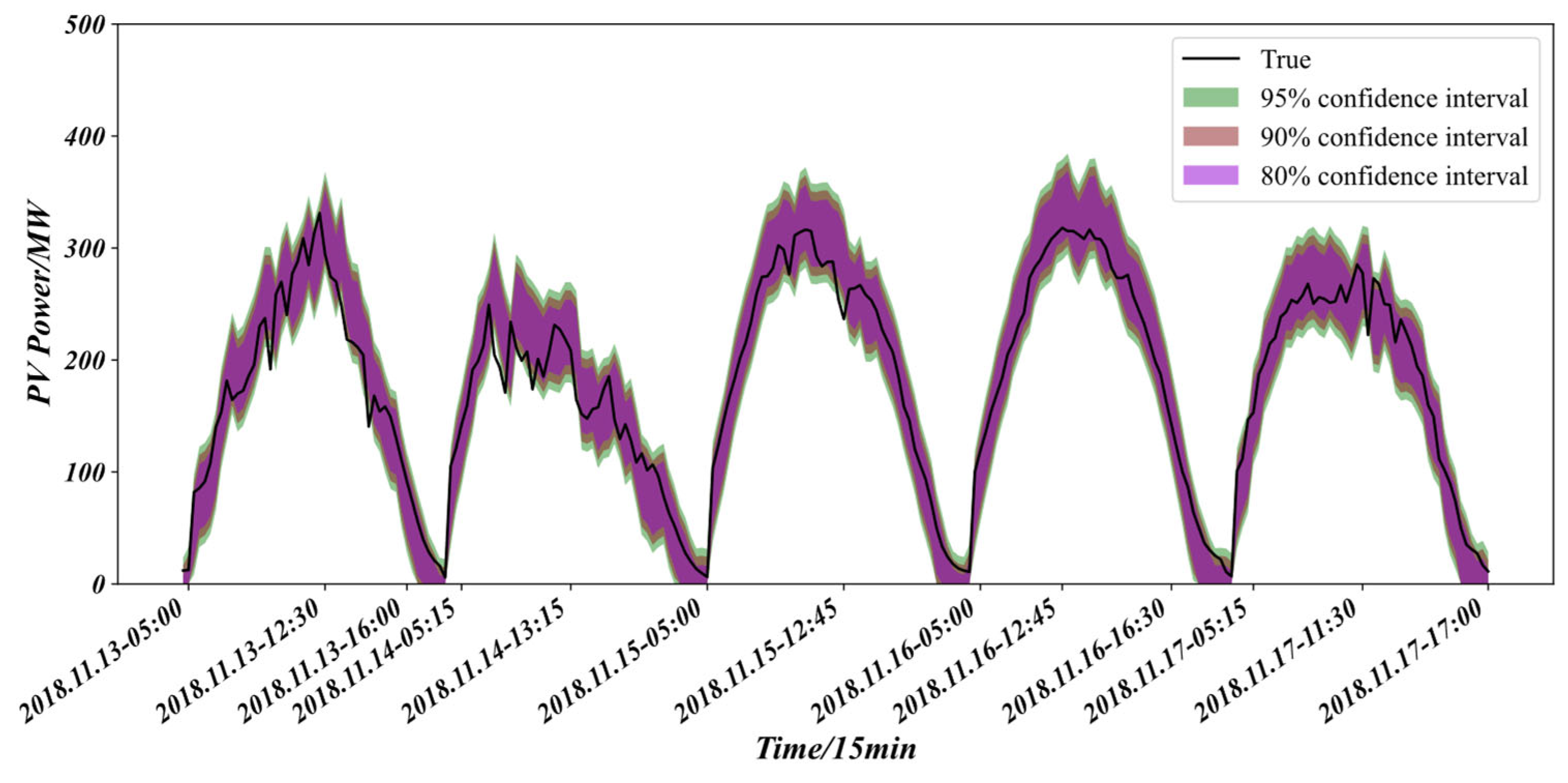 Processes 13 03422 g012