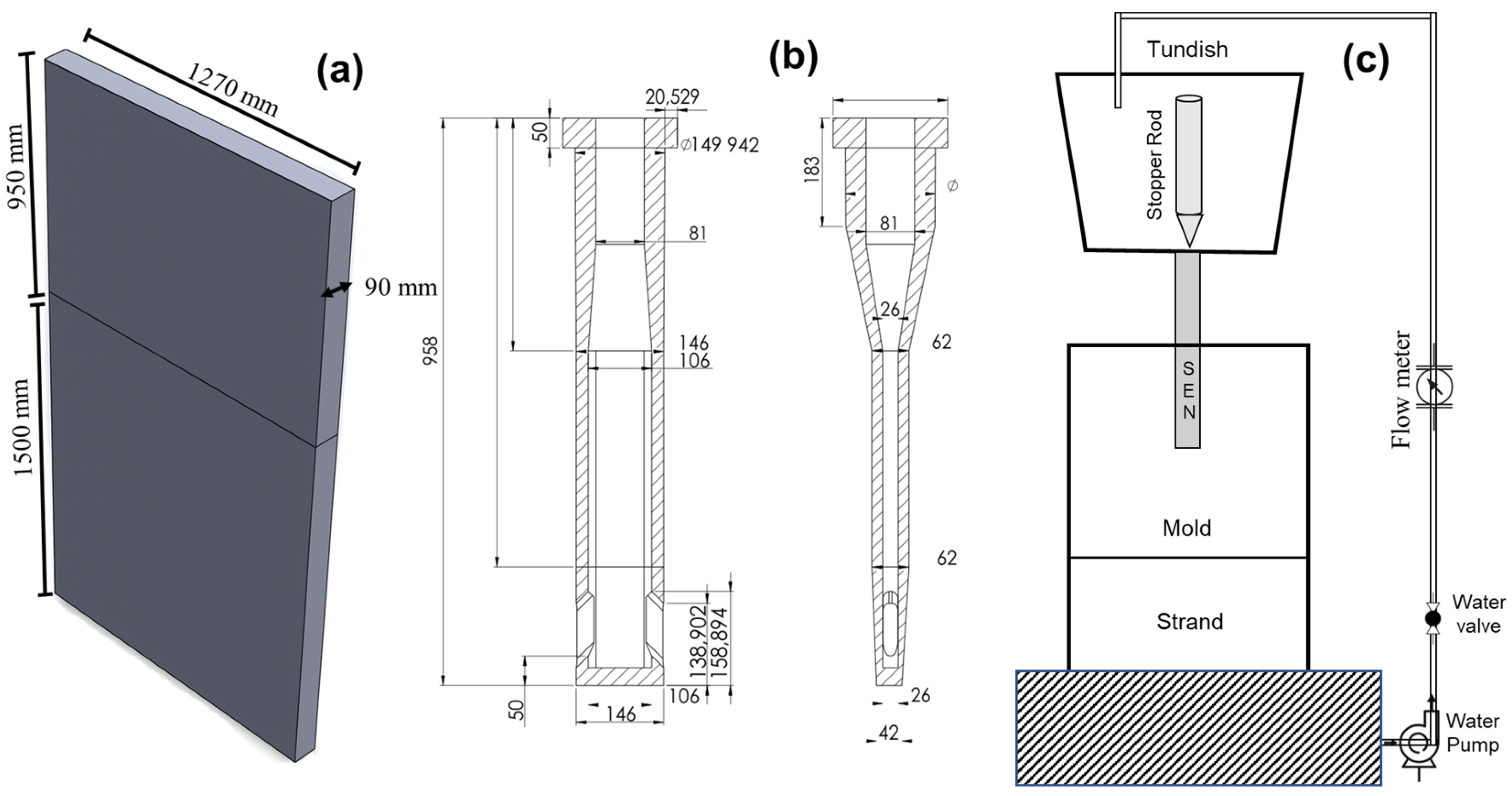 Processes 13 03425 g001 Processes 13 03425 g001