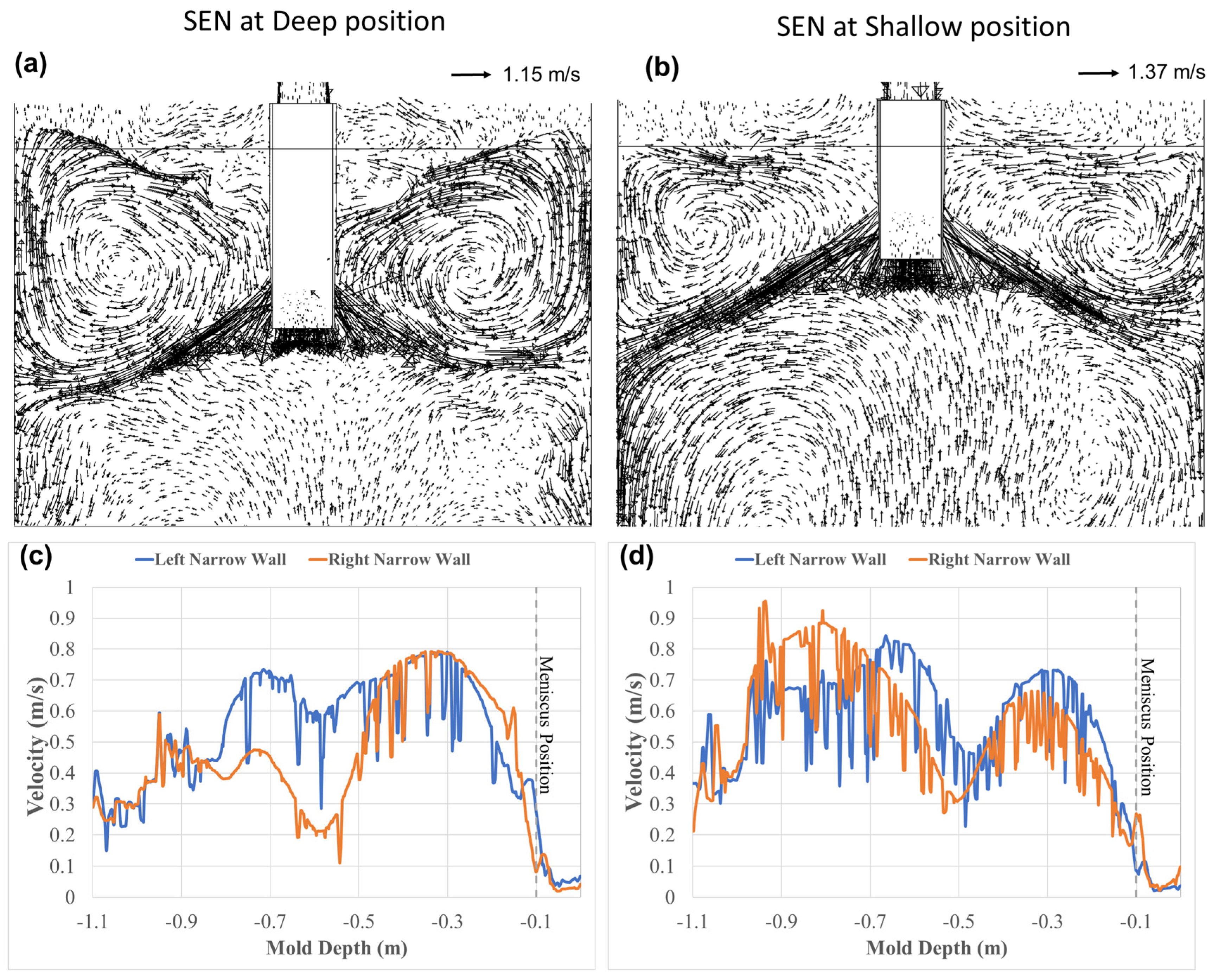 Processes 13 03425 g005 Processes 13 03425 g005