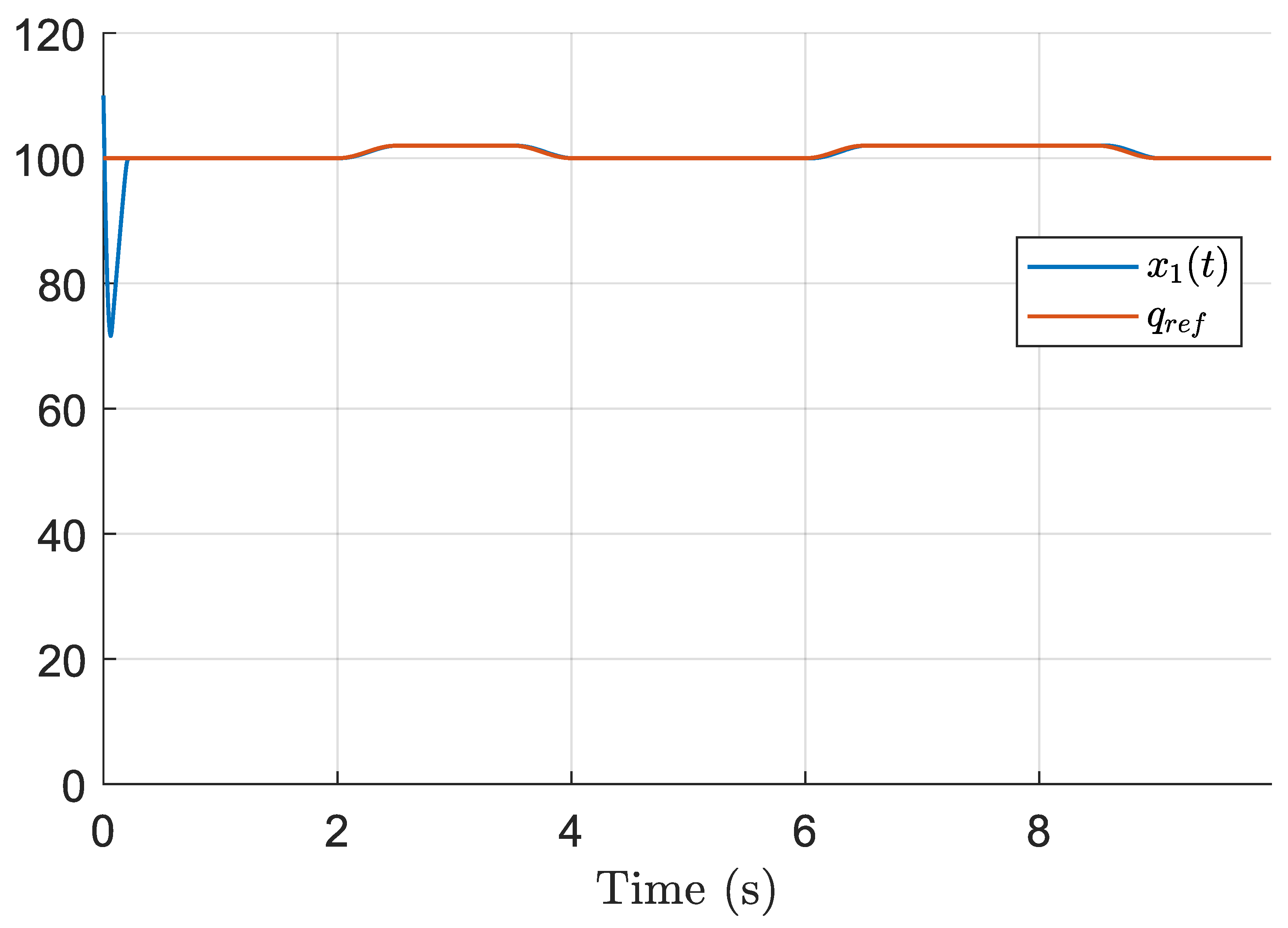 Processes 13 03427 g002