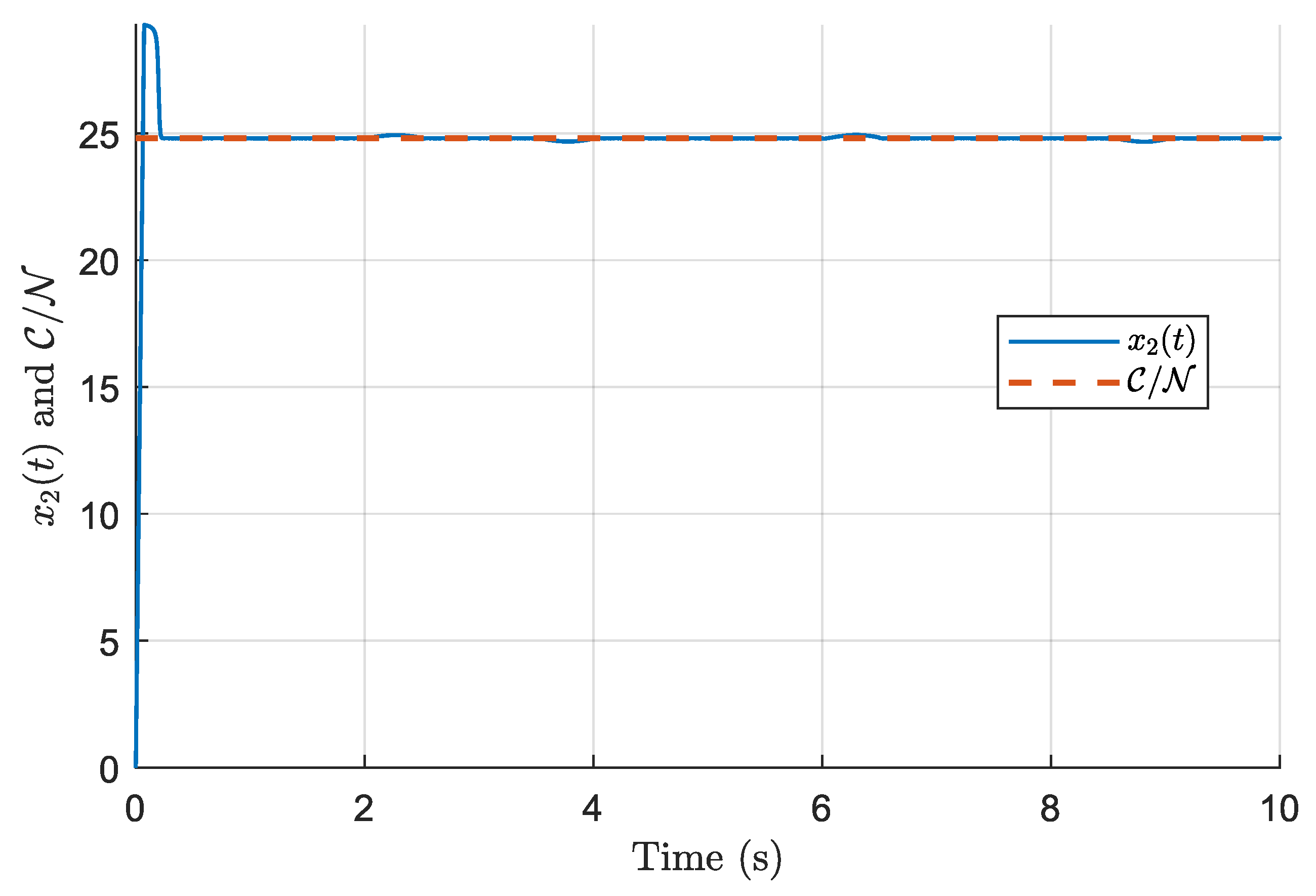 Processes 13 03427 g003