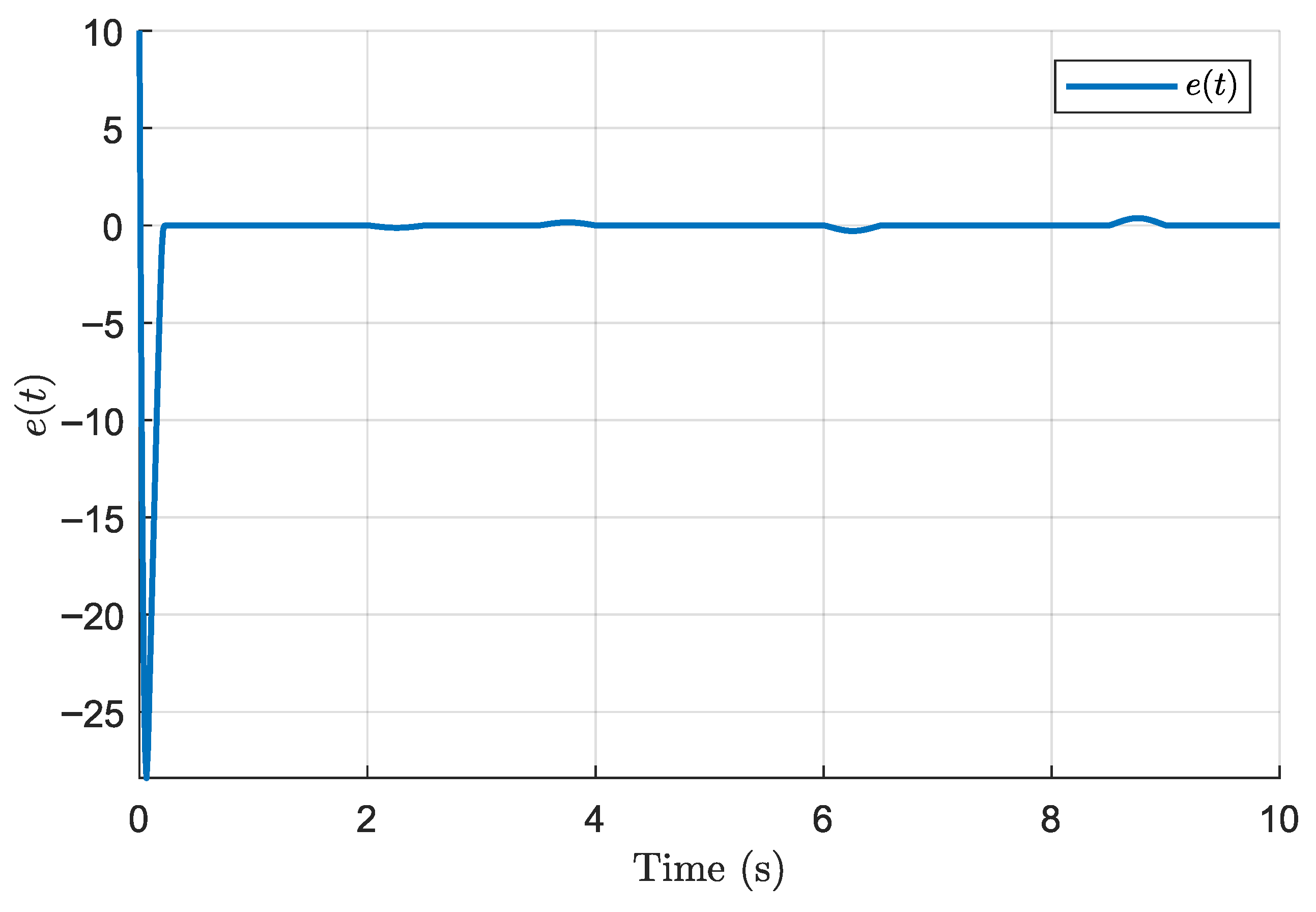 Processes 13 03427 g004