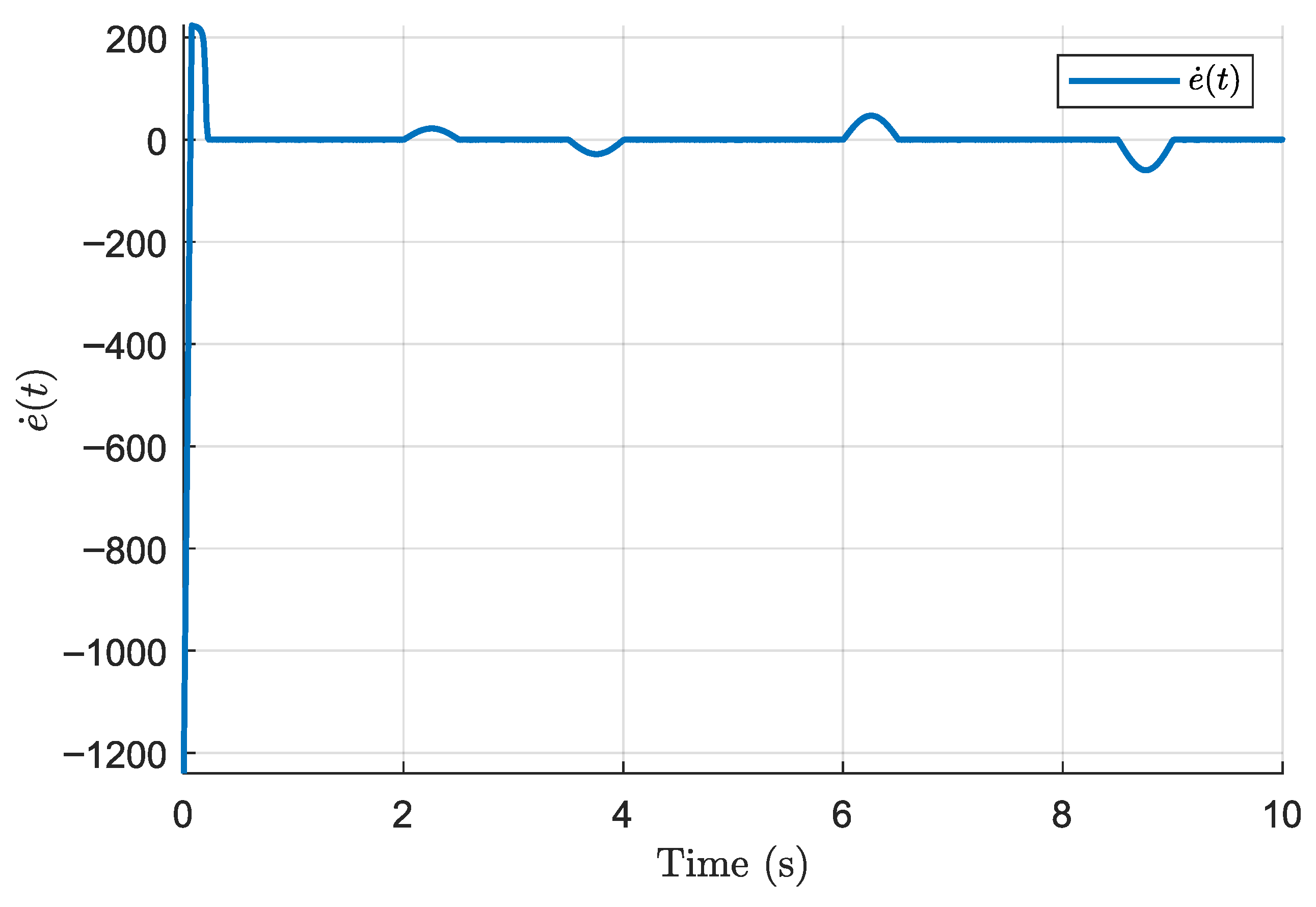 Processes 13 03427 g005