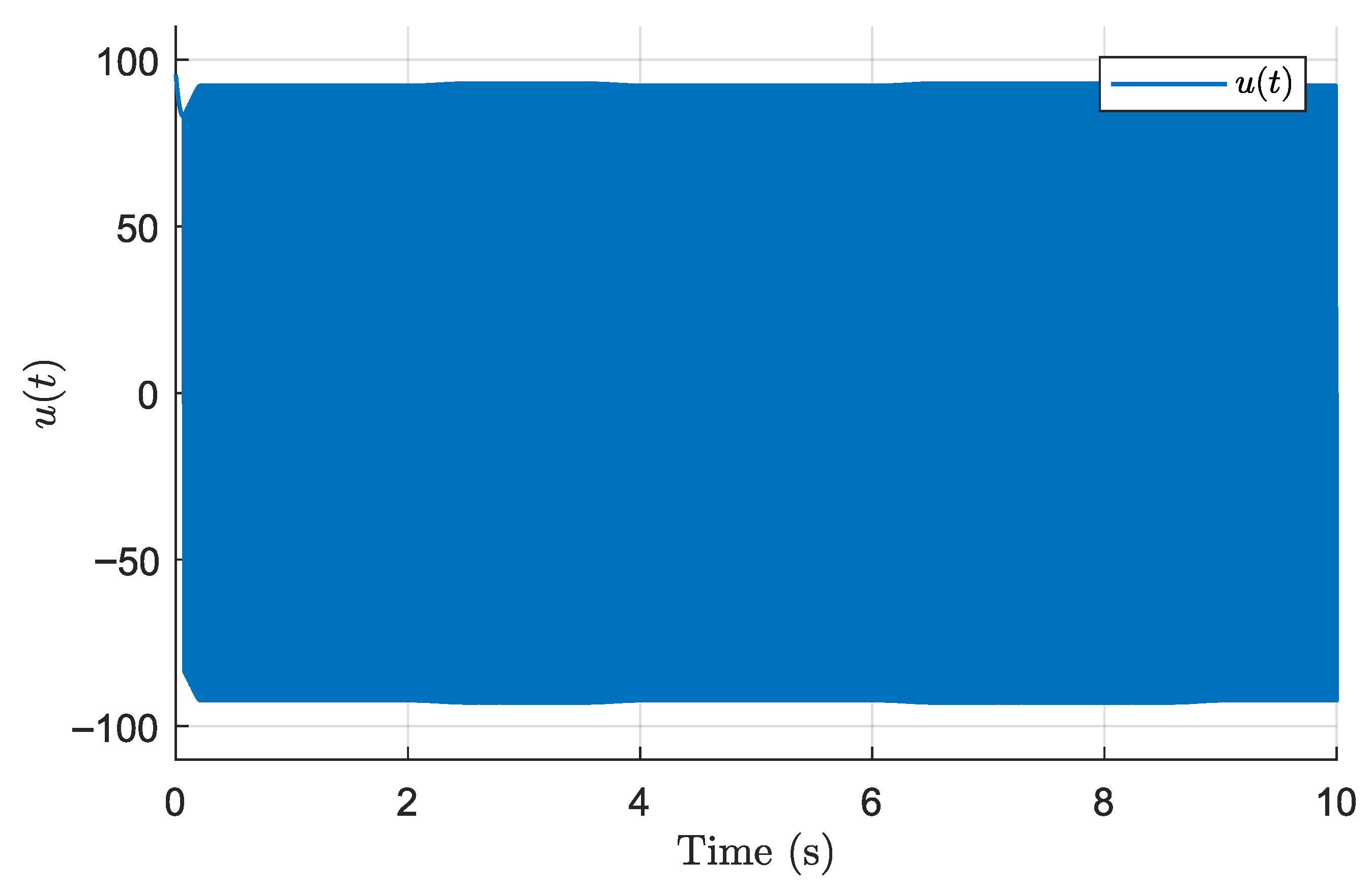 Processes 13 03427 g007