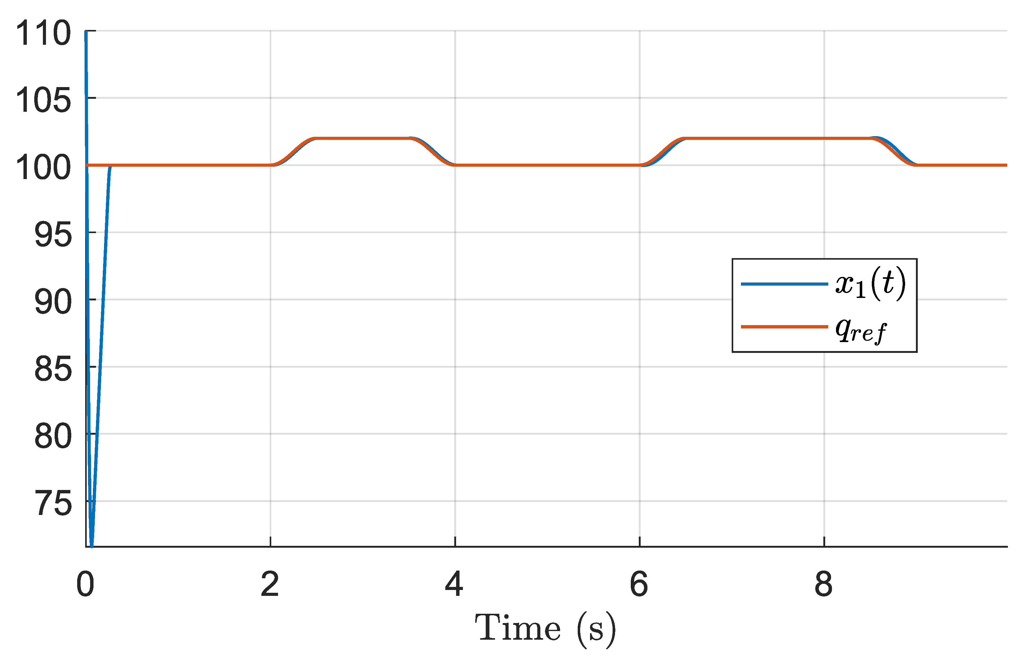 Processes 13 03427 g009