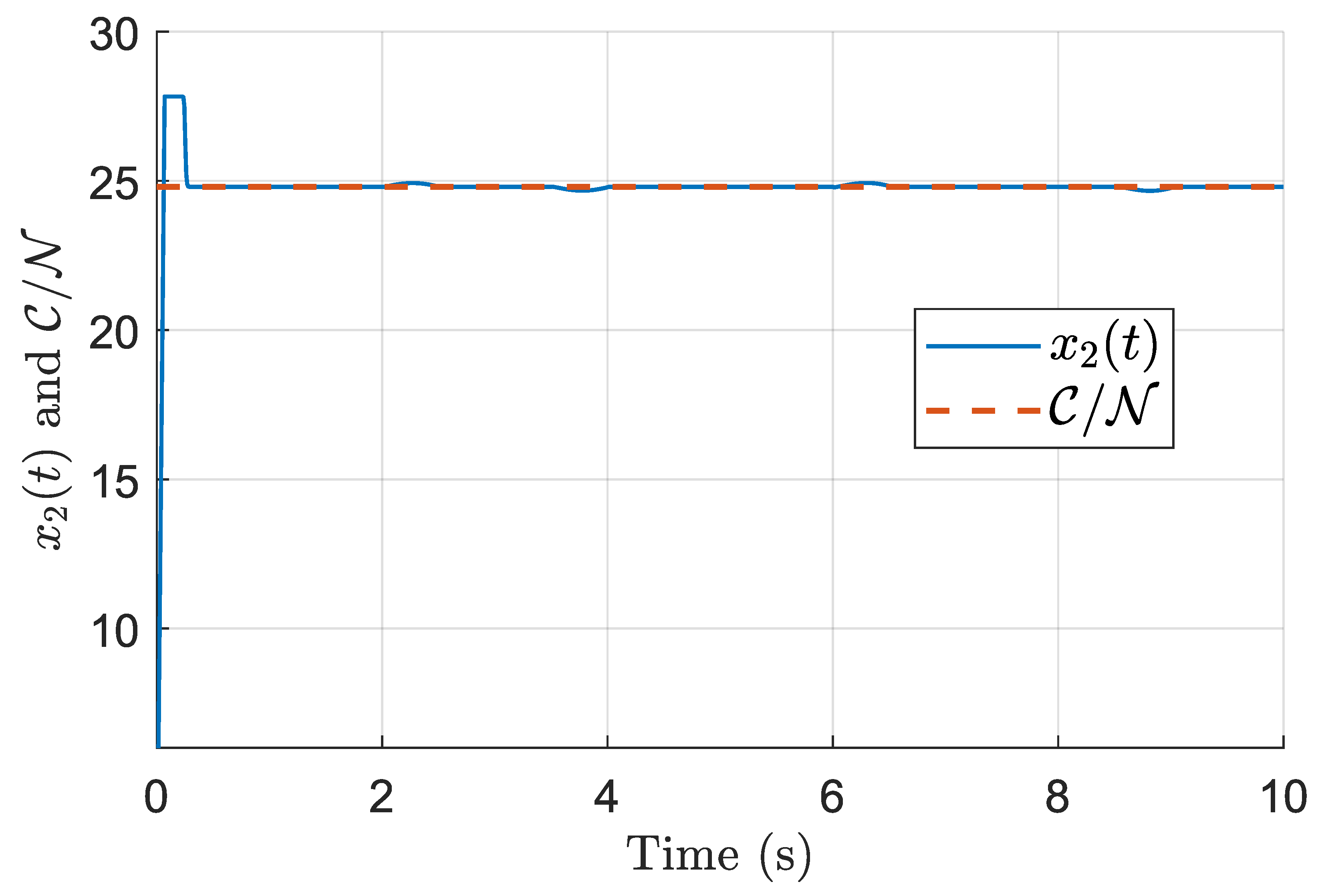 Processes 13 03427 g010