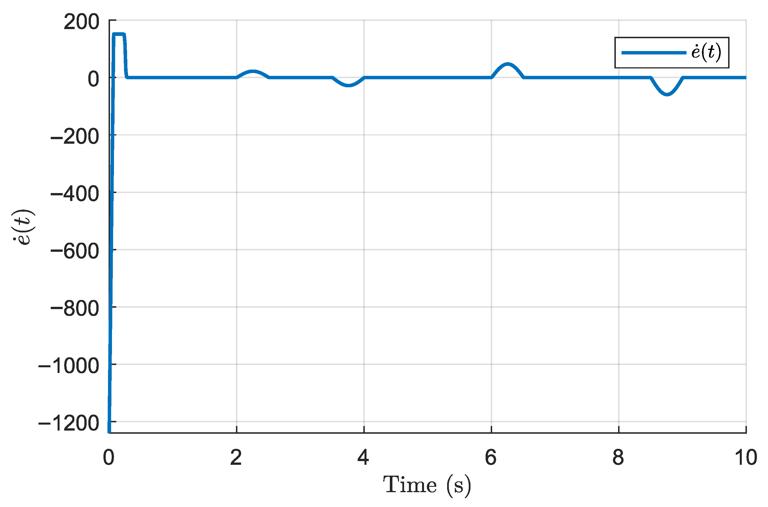Processes 13 03427 g012