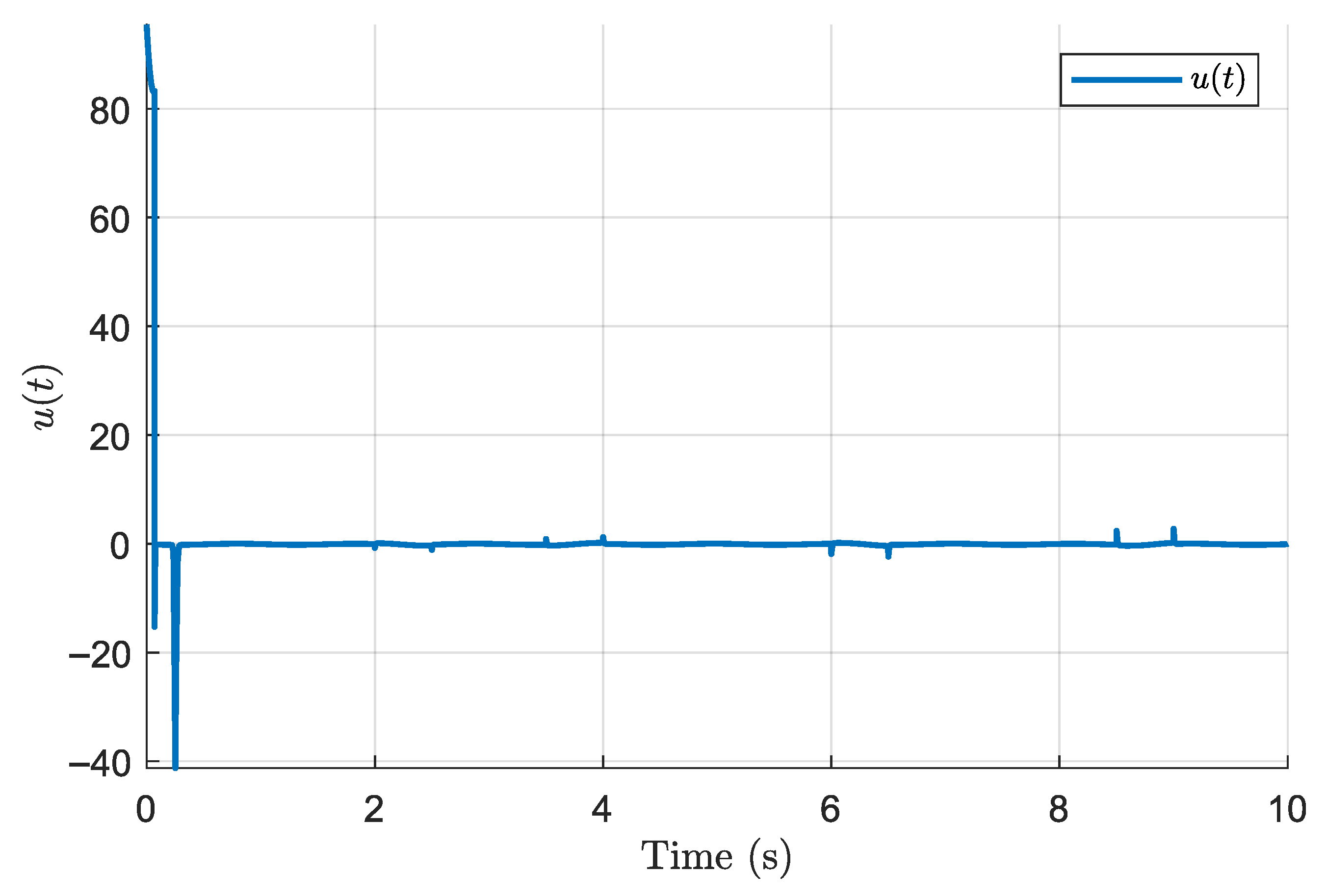 Processes 13 03427 g014