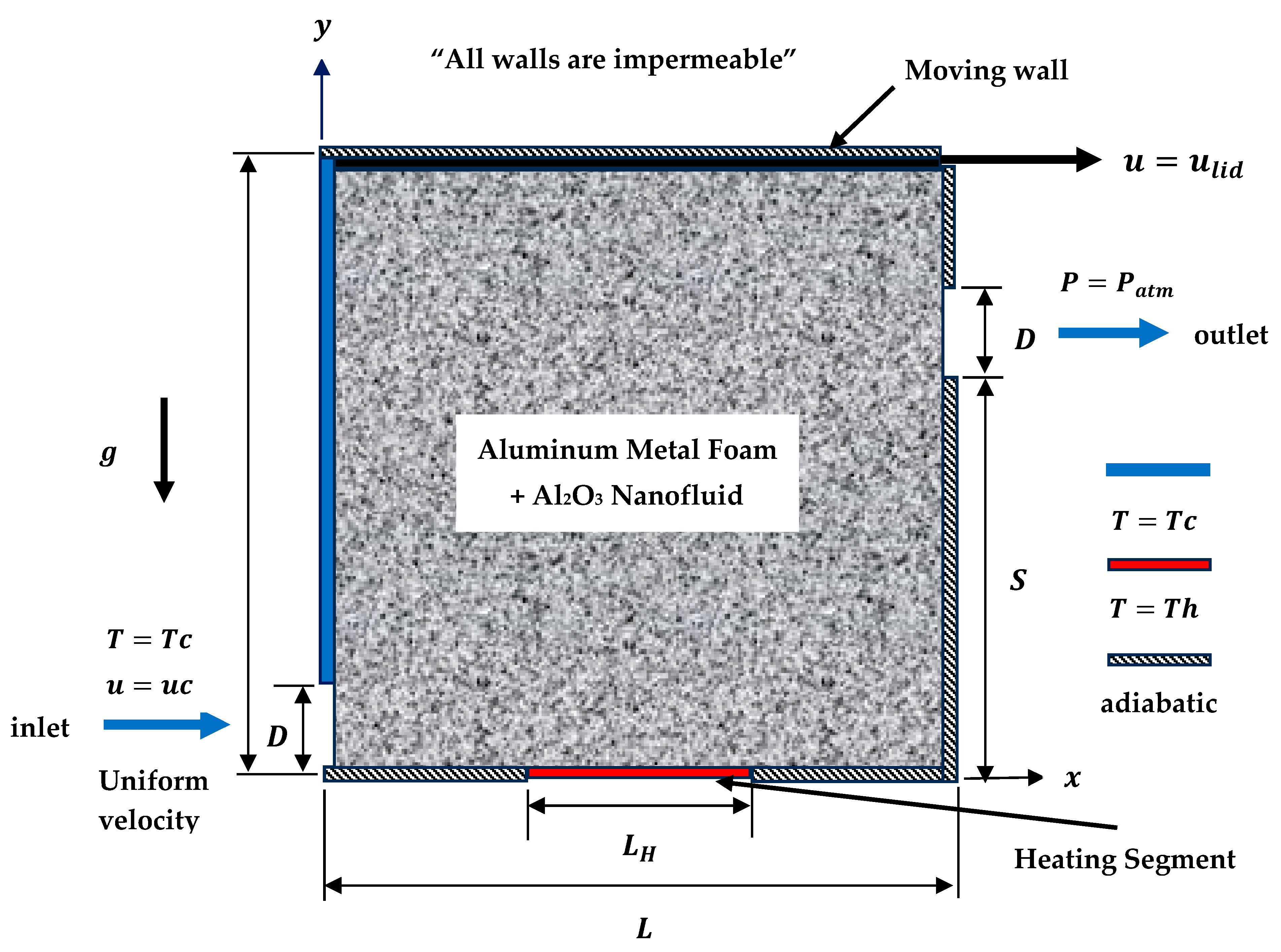 Processes 13 03429 g001 Processes 13 03429 g001