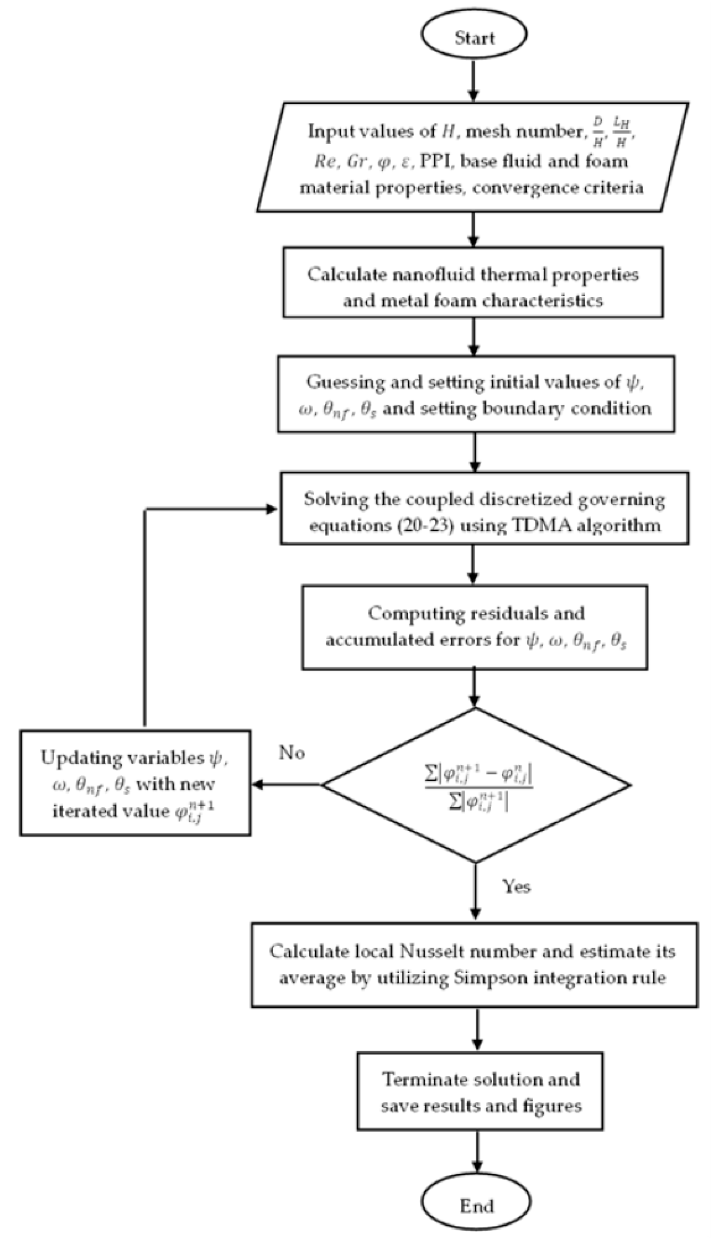Processes 13 03429 g002 Processes 13 03429 g002