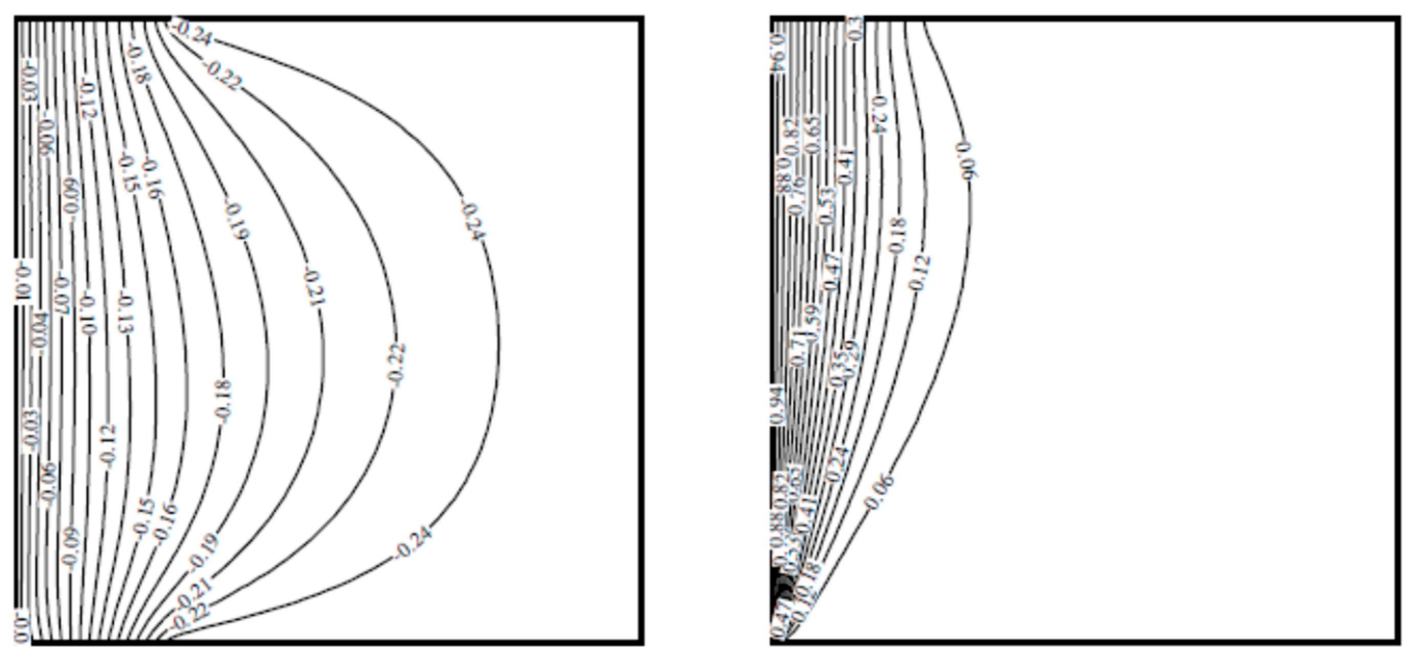Processes 13 03429 g004a Processes 13 03429 g004a