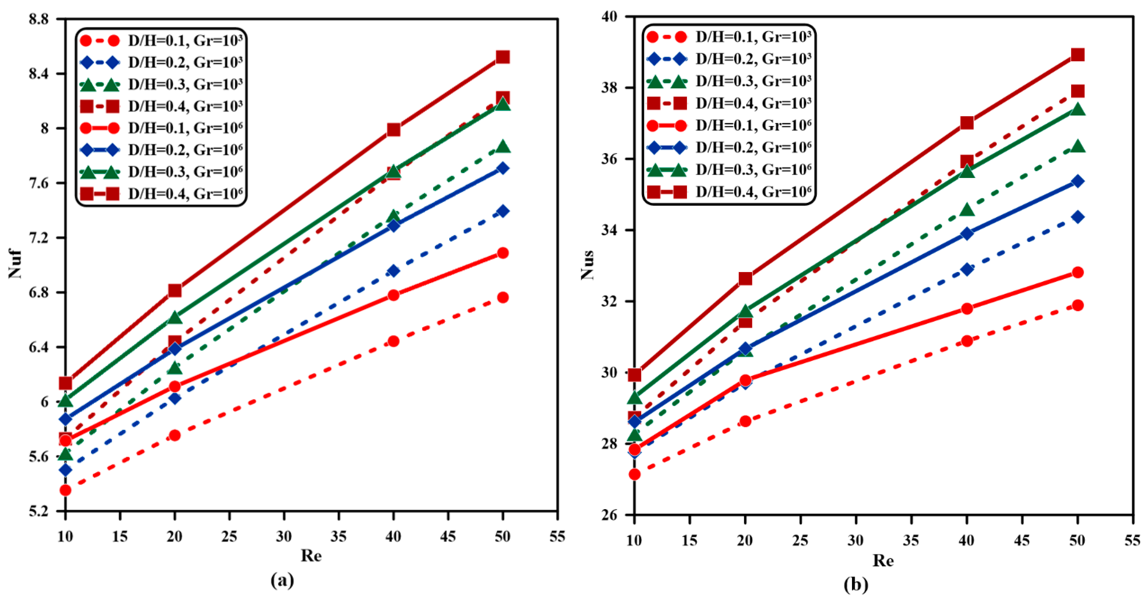 Processes 13 03429 g008 Processes 13 03429 g008