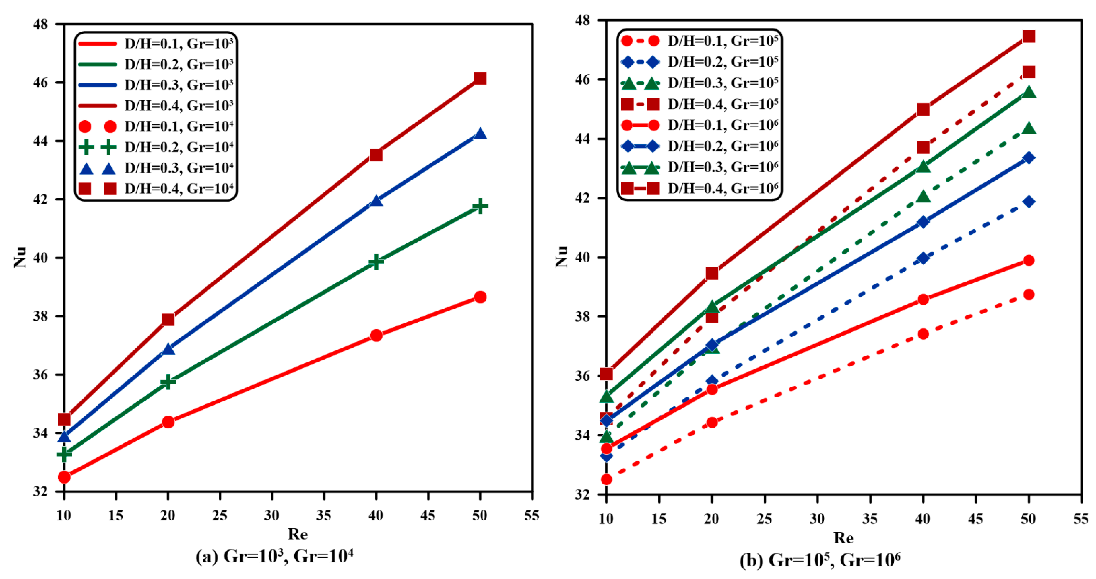 Processes 13 03429 g009 Processes 13 03429 g009