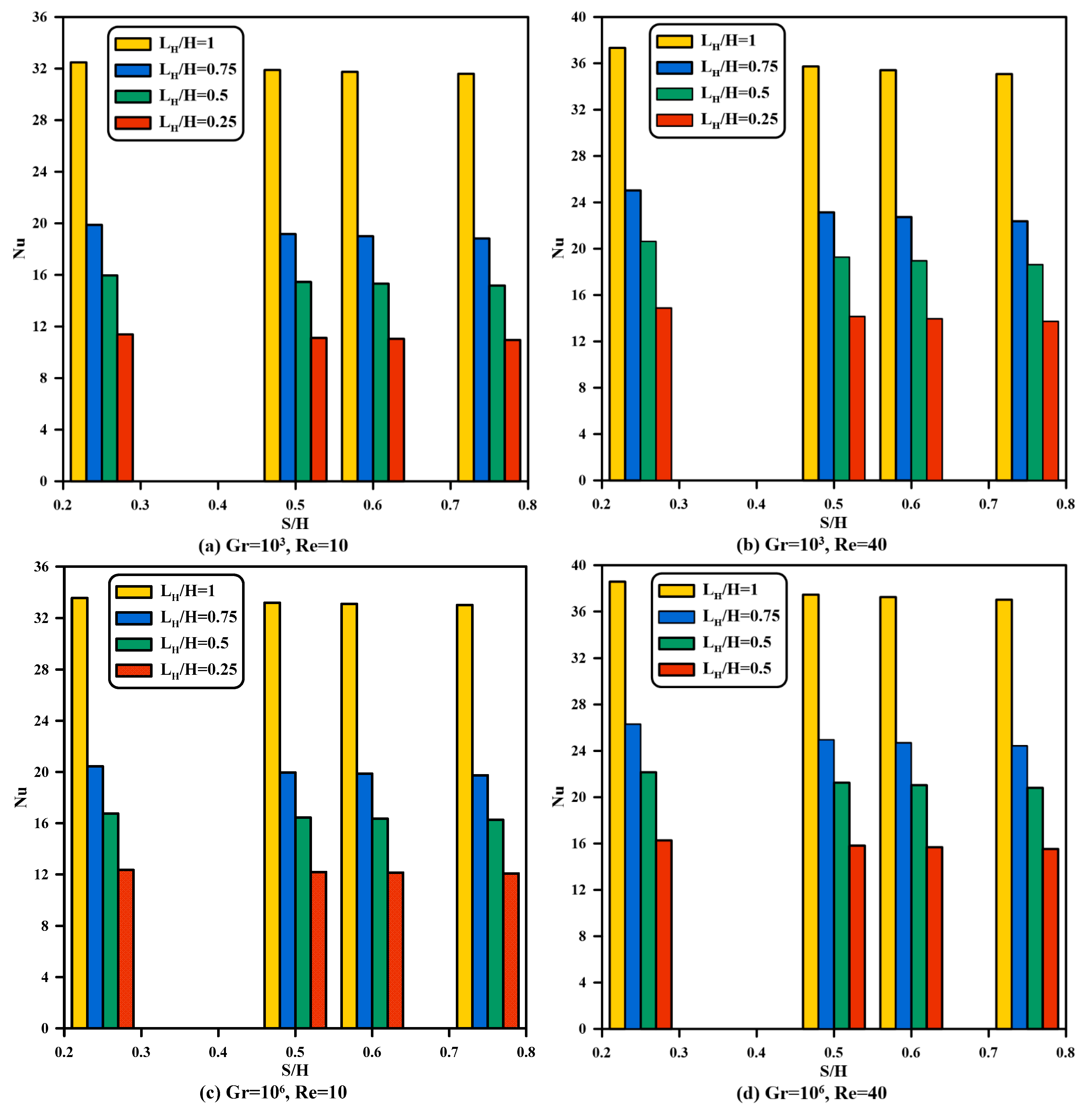 Processes 13 03429 g015 Processes 13 03429 g015