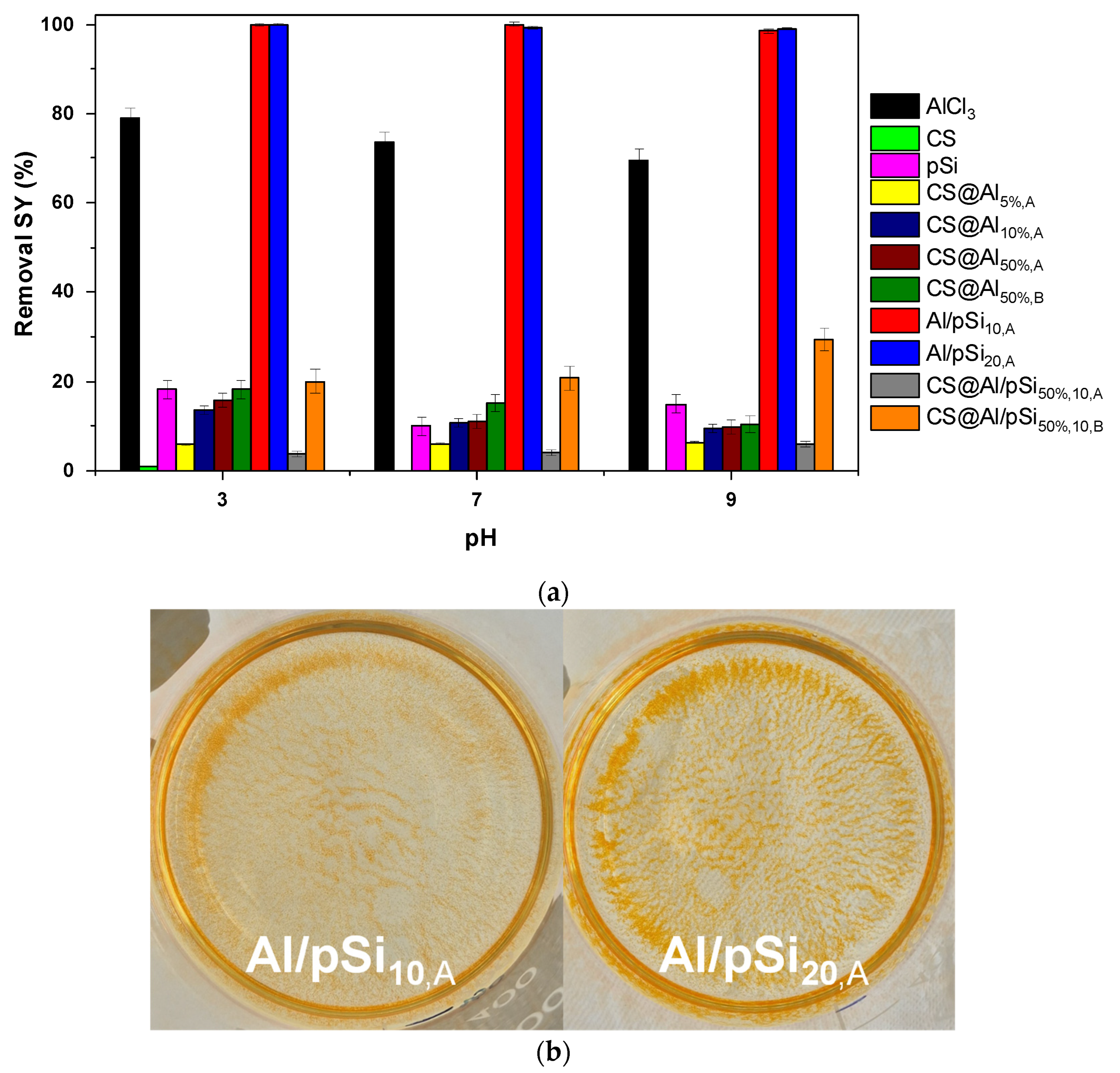Processes 13 03430 g002 Processes 13 03430 g002