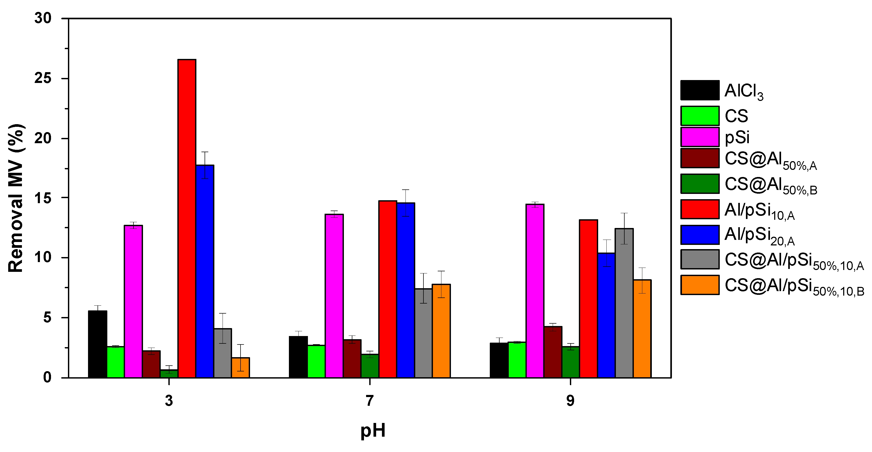 Processes 13 03430 g003 Processes 13 03430 g003
