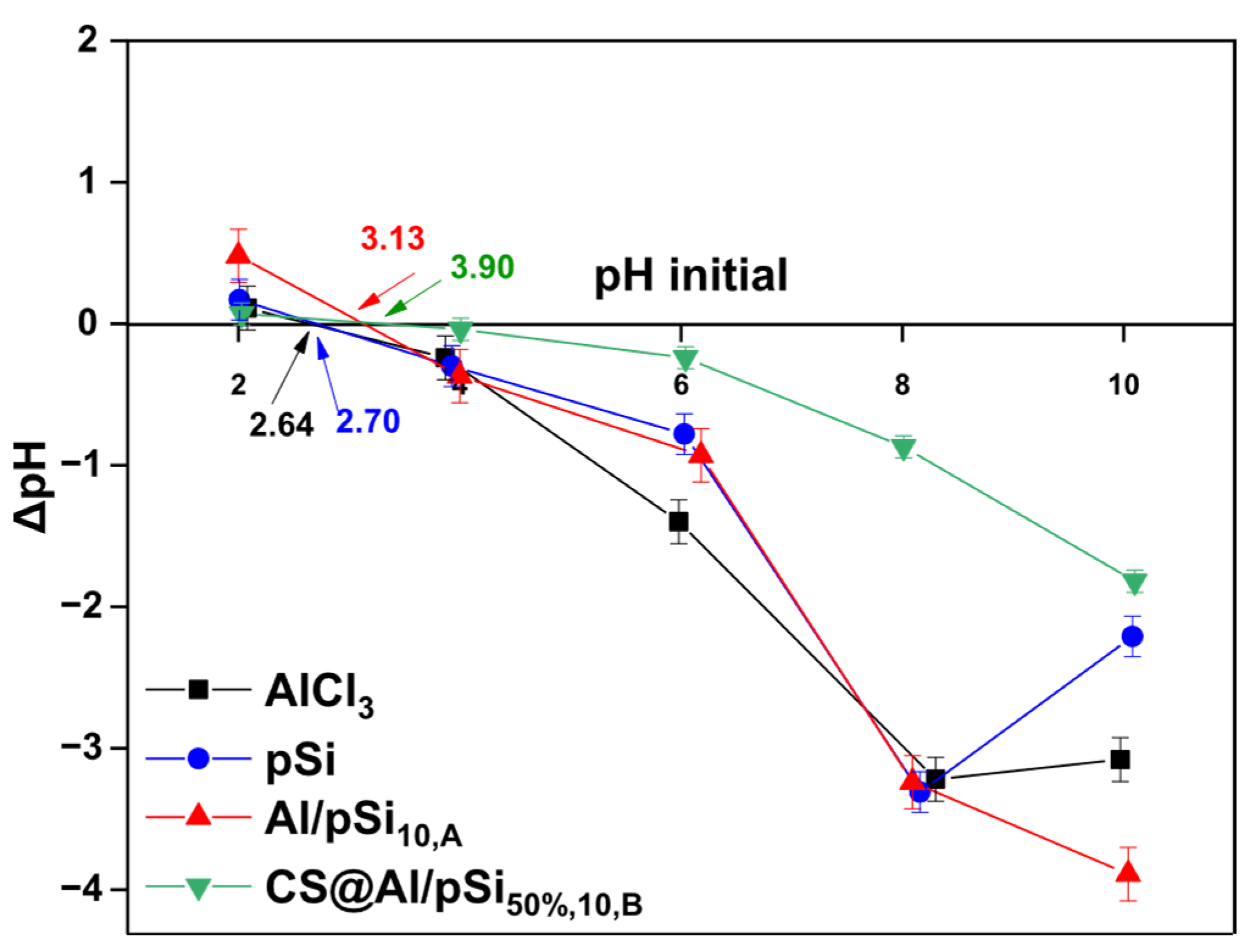 Processes 13 03430 g004 Processes 13 03430 g004