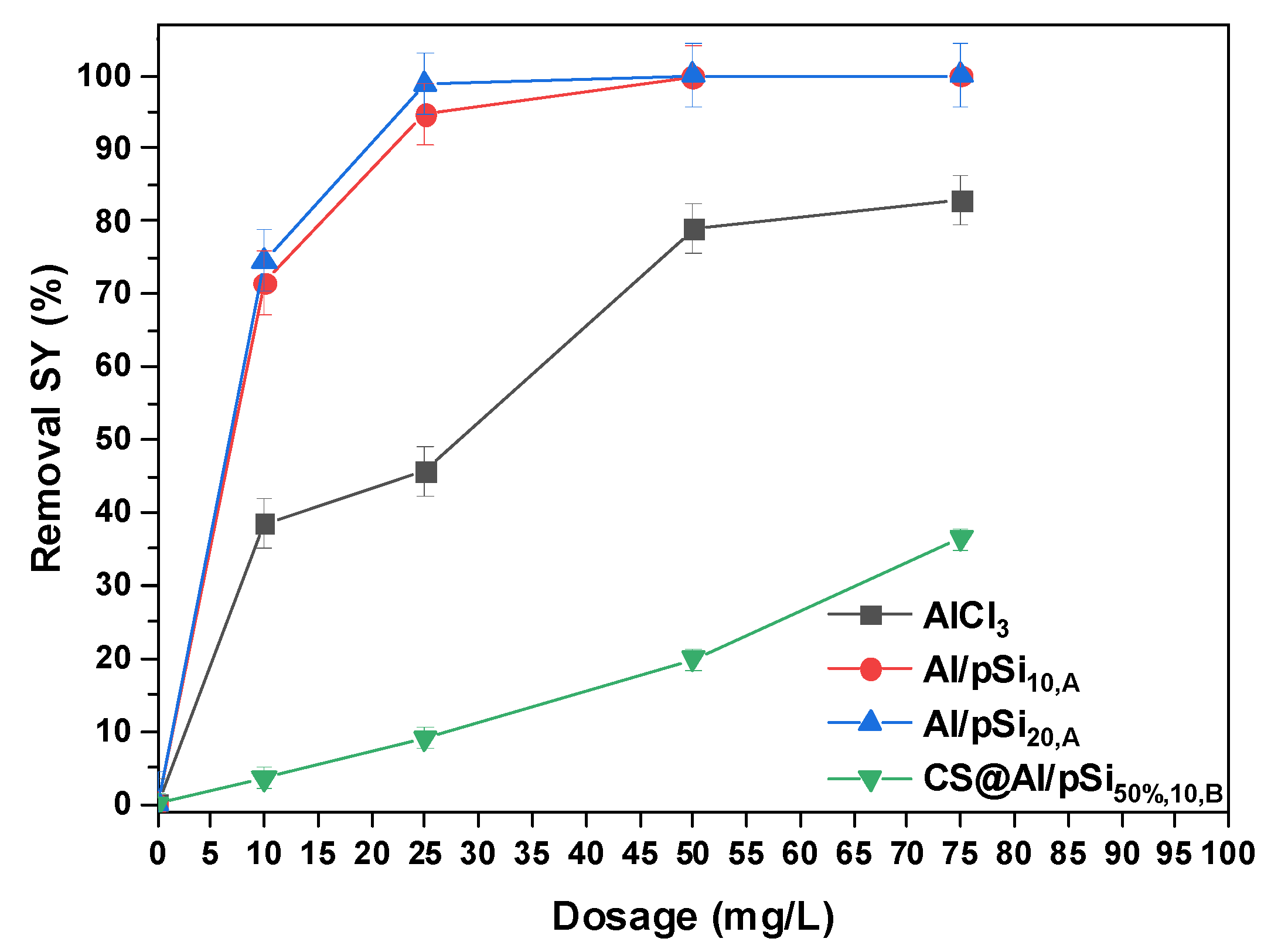 Processes 13 03430 g005 Processes 13 03430 g005