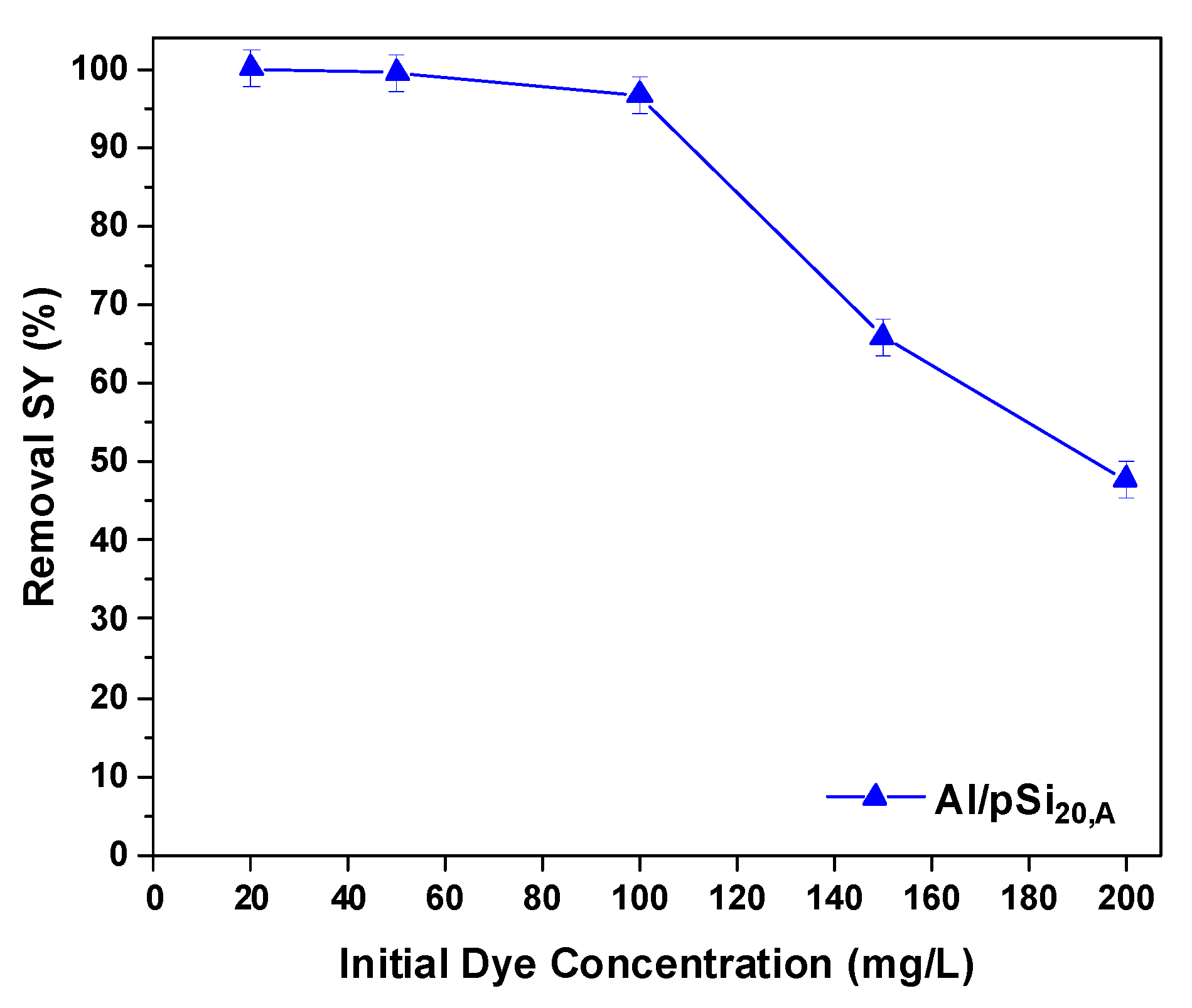 Processes 13 03430 g006 Processes 13 03430 g006