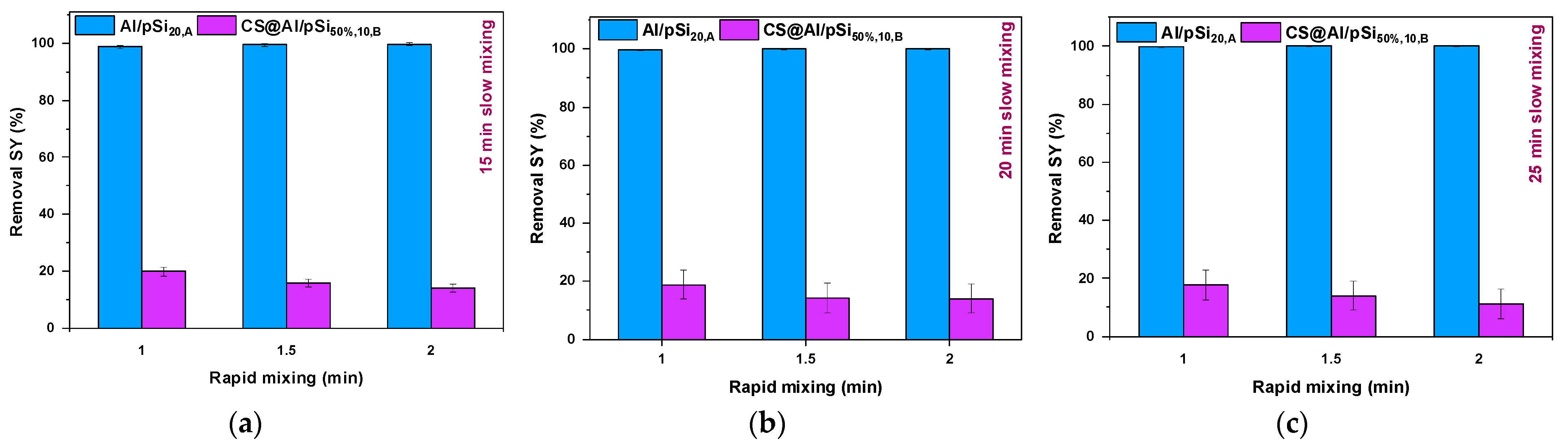 Processes 13 03430 g008 Processes 13 03430 g008