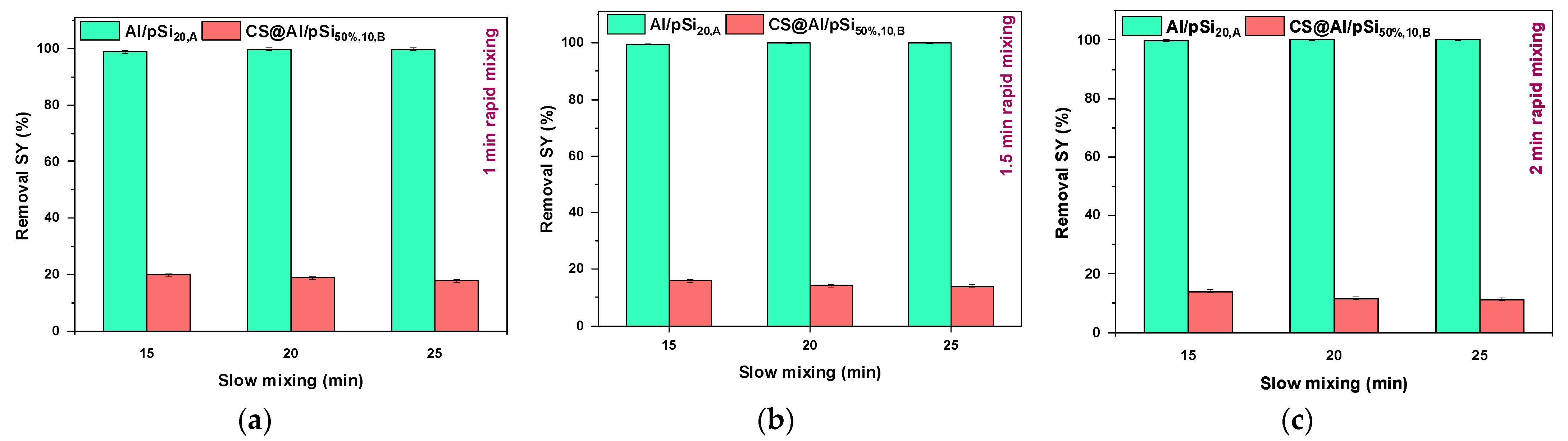 Processes 13 03430 g009 Processes 13 03430 g009