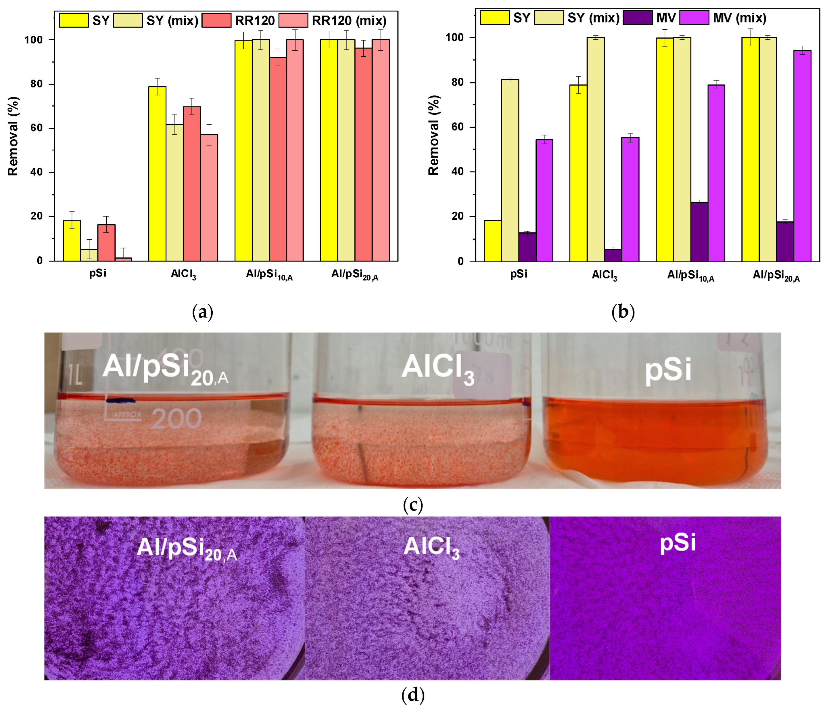 Processes 13 03430 g010 Processes 13 03430 g010