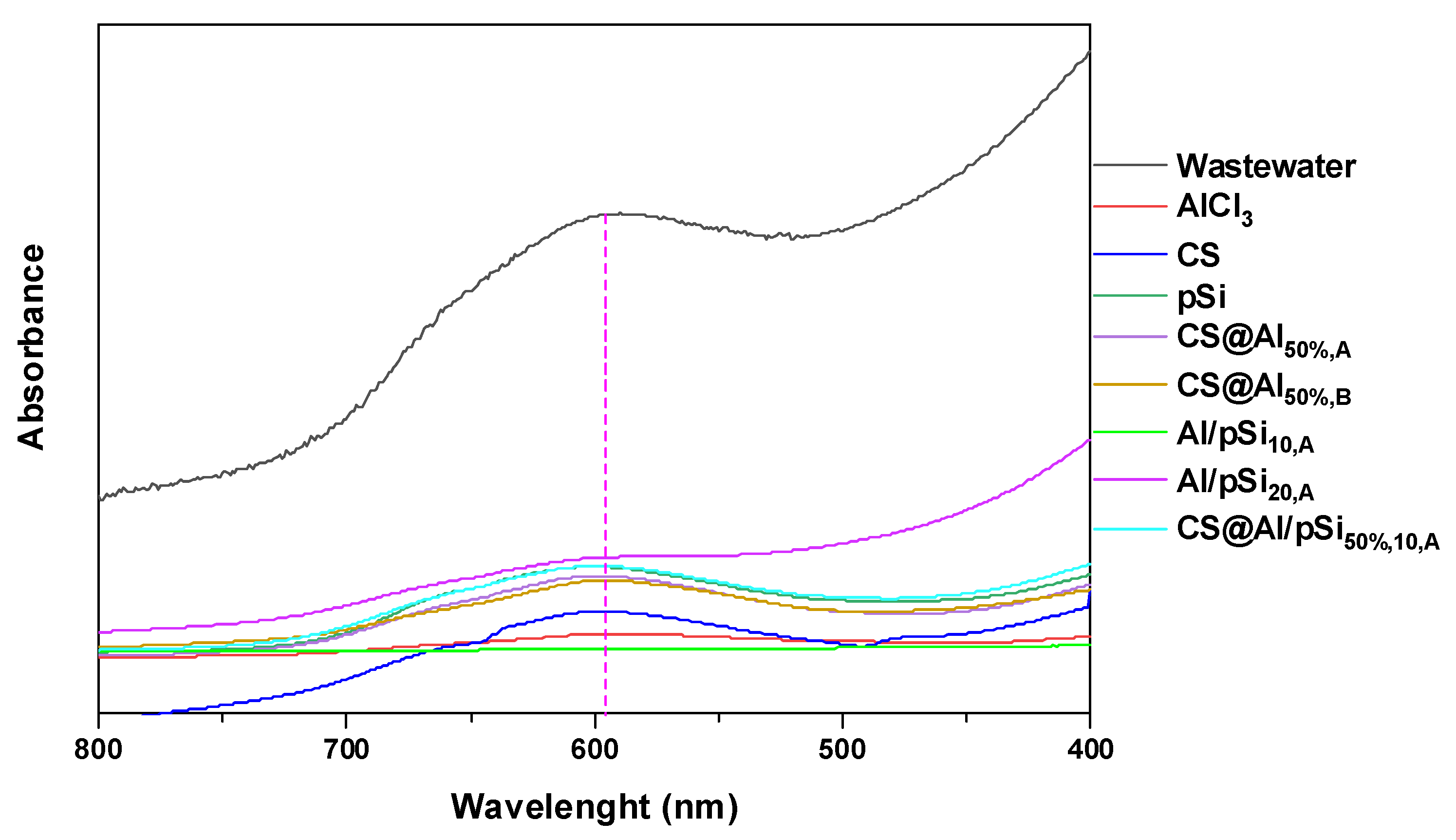 Processes 13 03430 g011 Processes 13 03430 g011