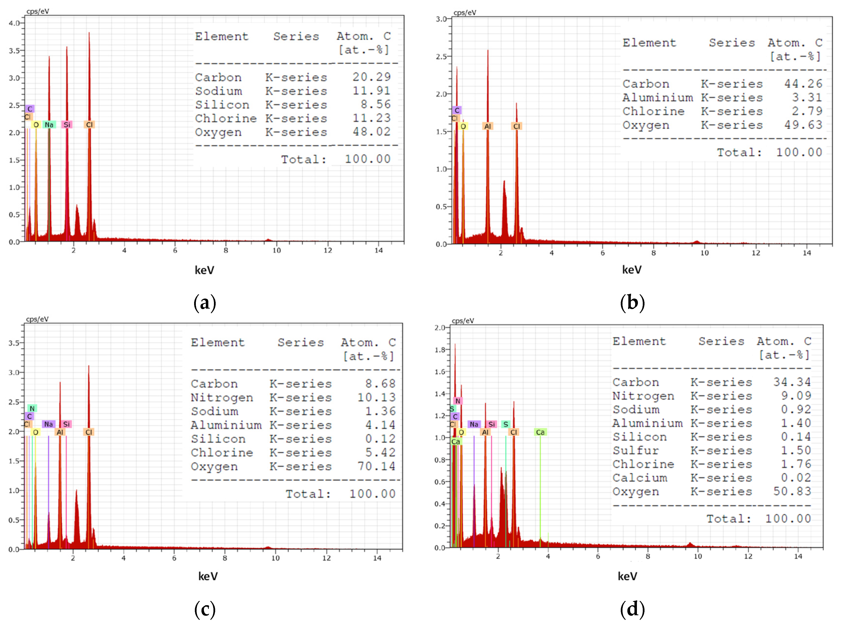 Processes 13 03430 g013 Processes 13 03430 g013