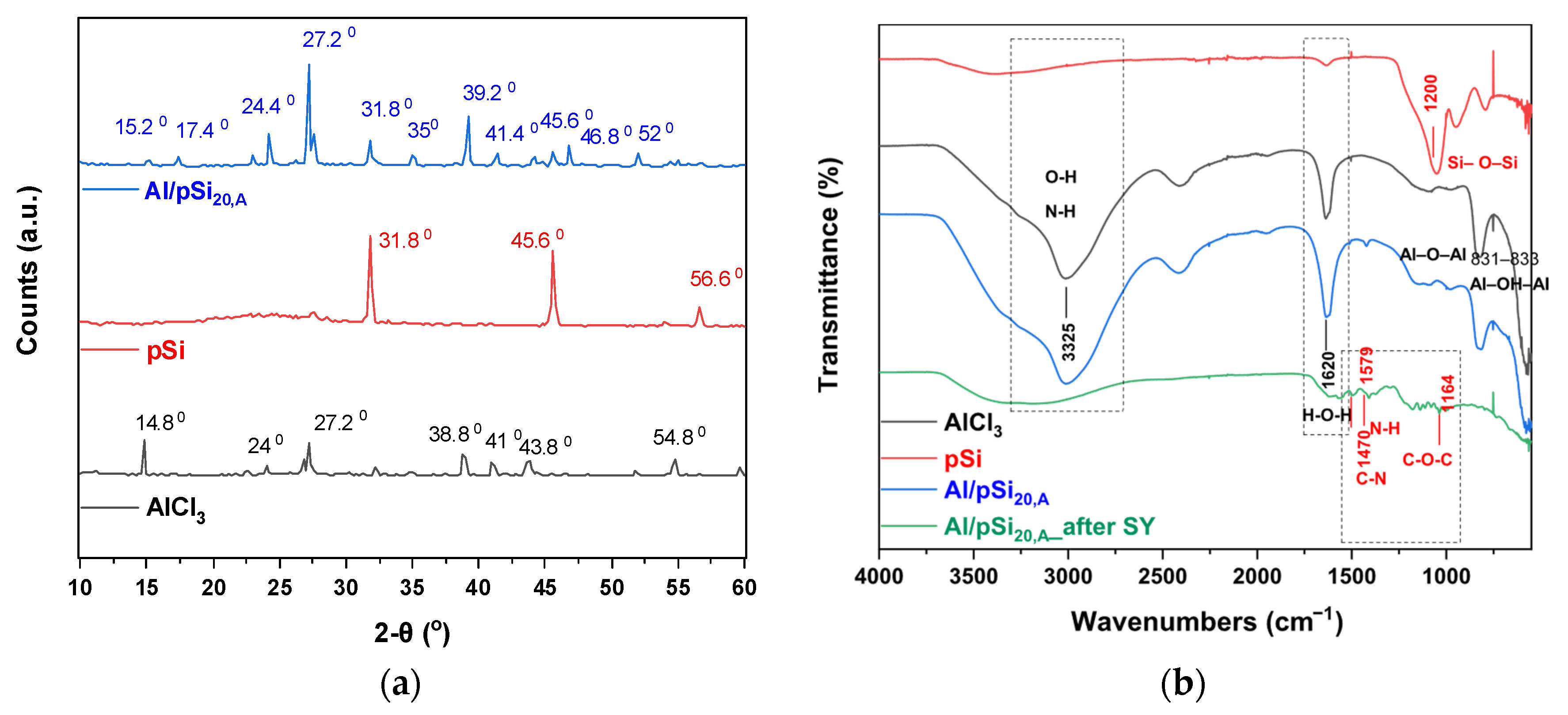 Processes 13 03430 g014 Processes 13 03430 g014