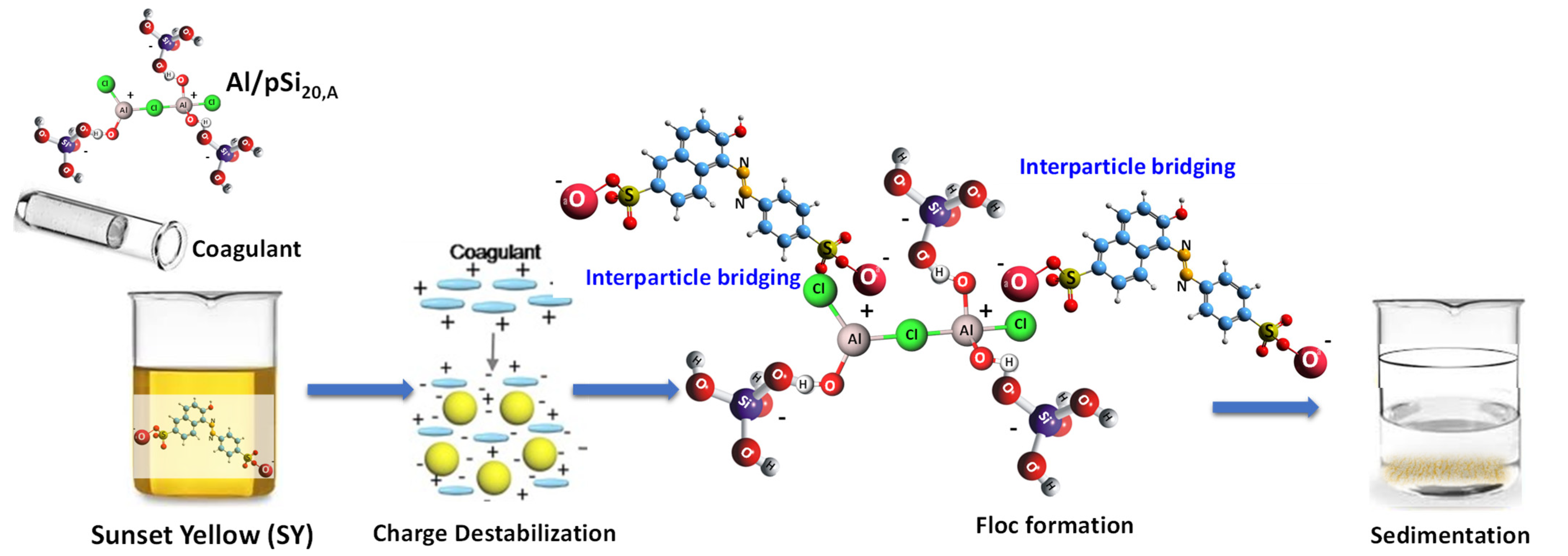 Processes 13 03430 g015 Processes 13 03430 g015