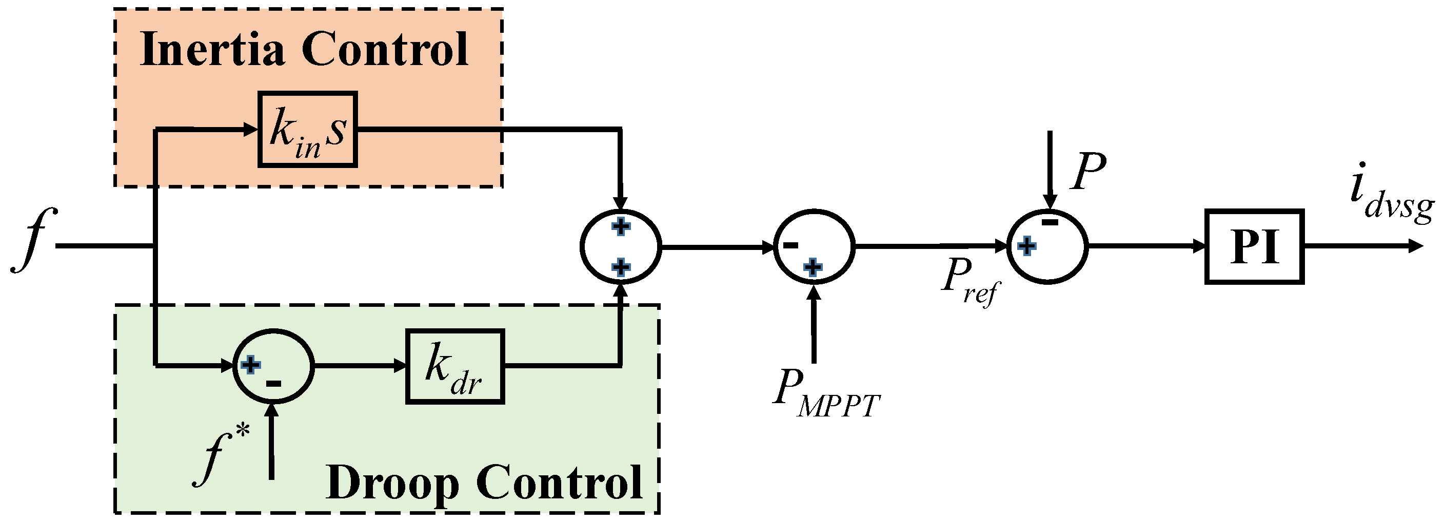 Processes 13 03432 g002 Processes 13 03432 g002