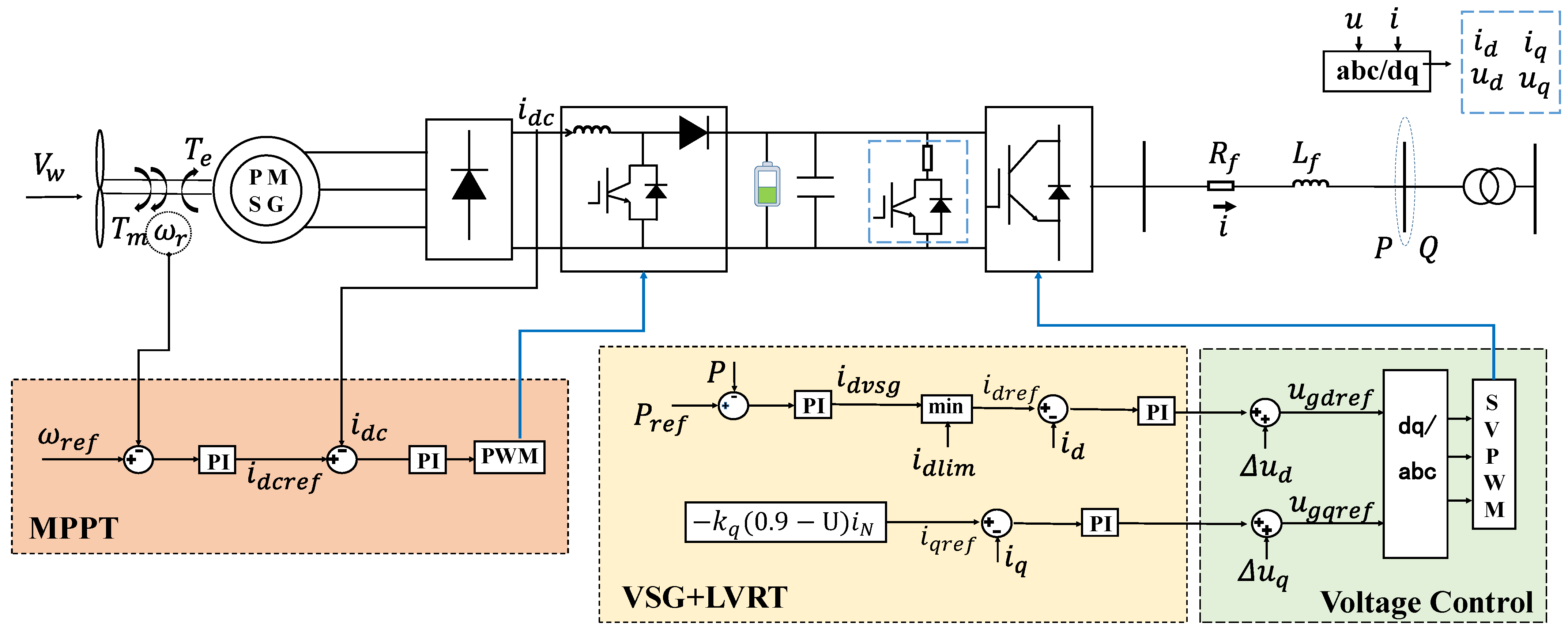 Processes 13 03432 g003 Processes 13 03432 g003