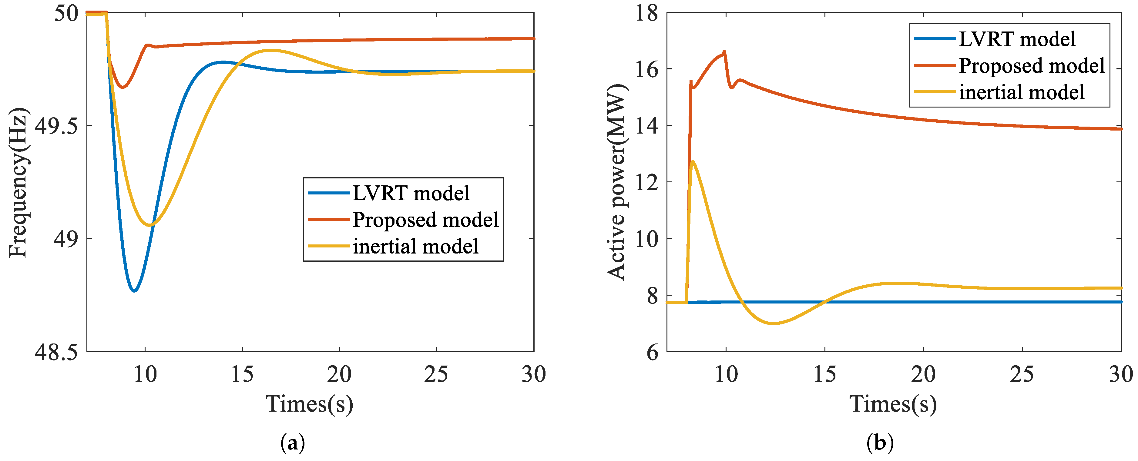 Processes 13 03432 g005 Processes 13 03432 g005