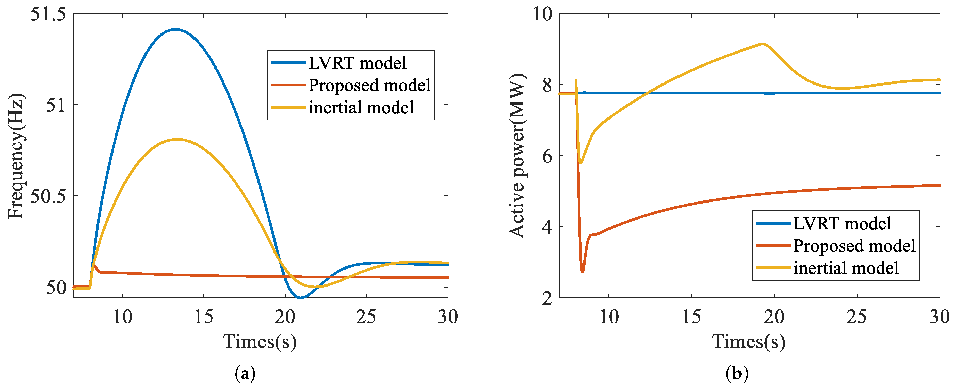 Processes 13 03432 g006 Processes 13 03432 g006