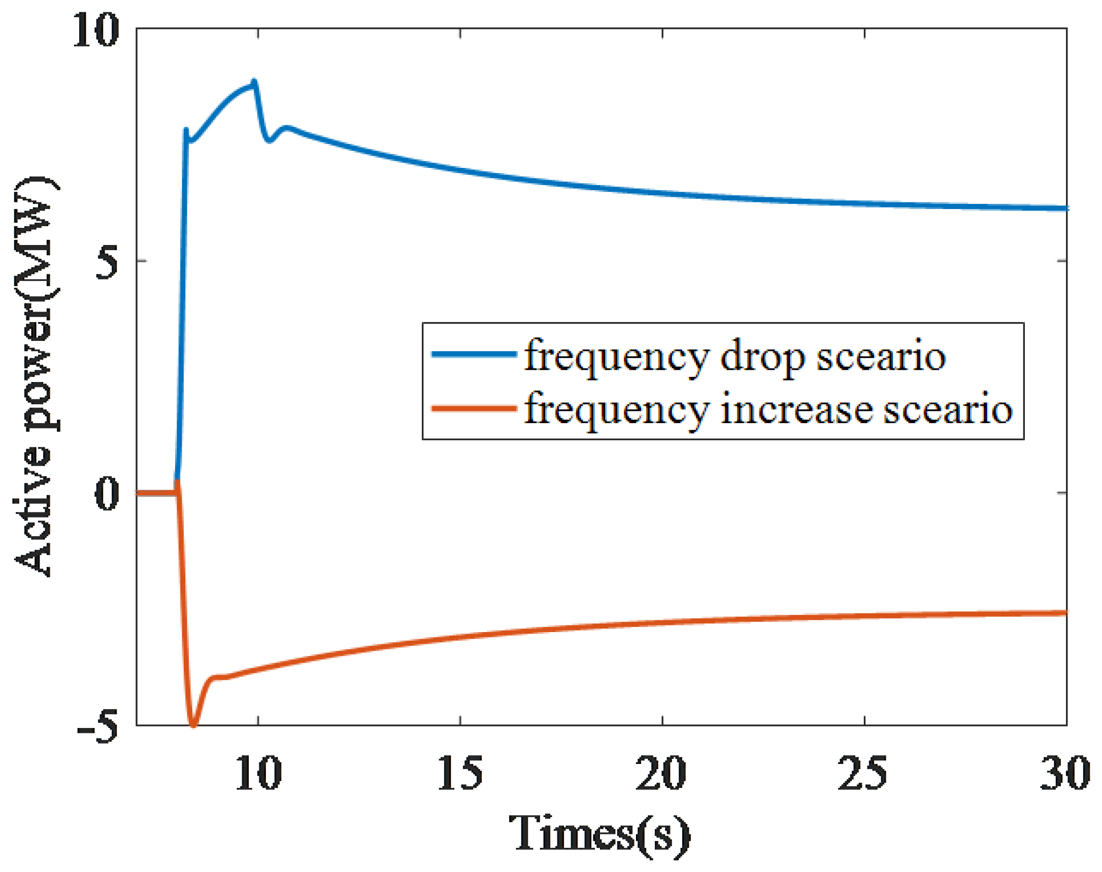 Processes 13 03432 g007 Processes 13 03432 g007