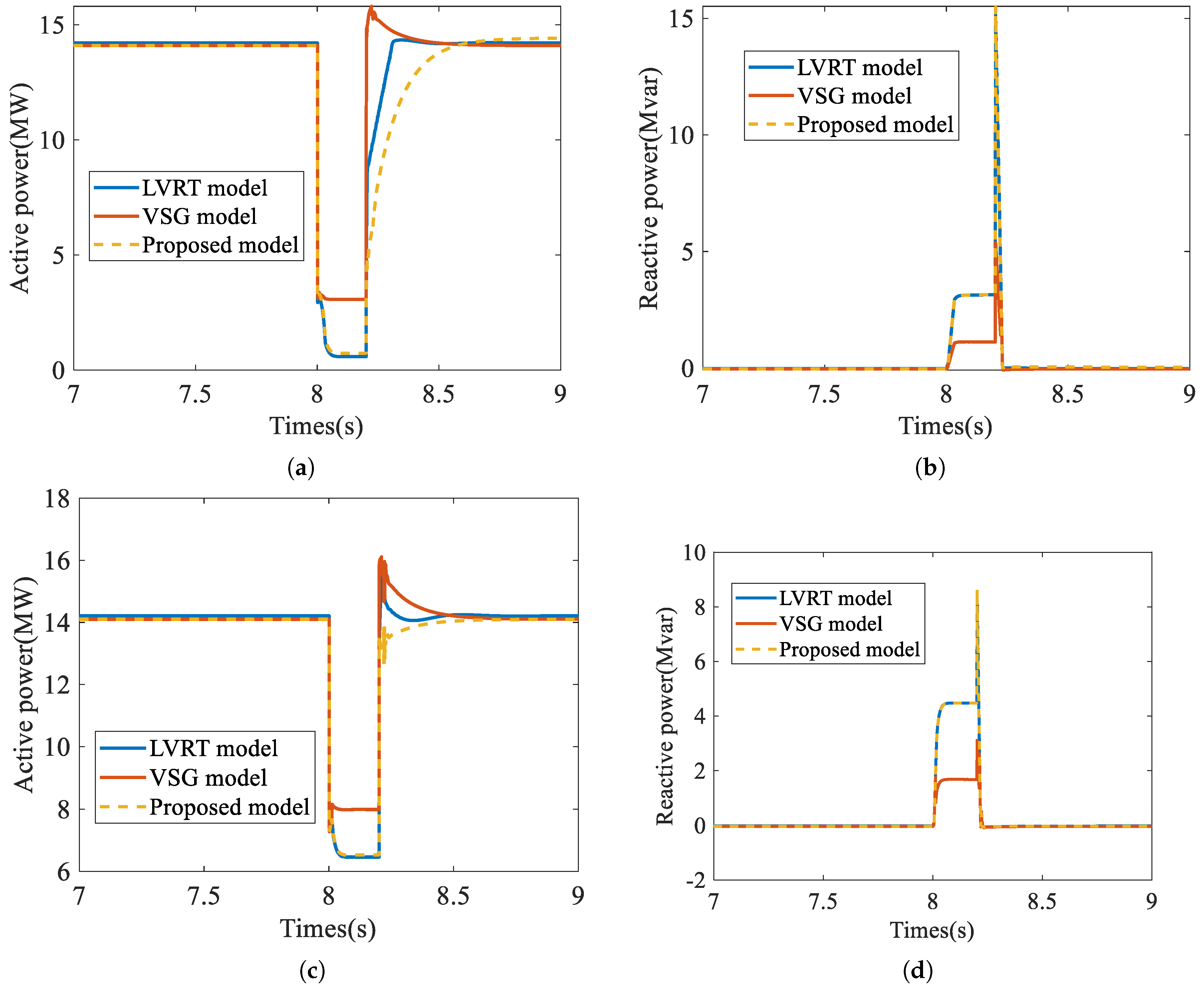 Processes 13 03432 g008 Processes 13 03432 g008